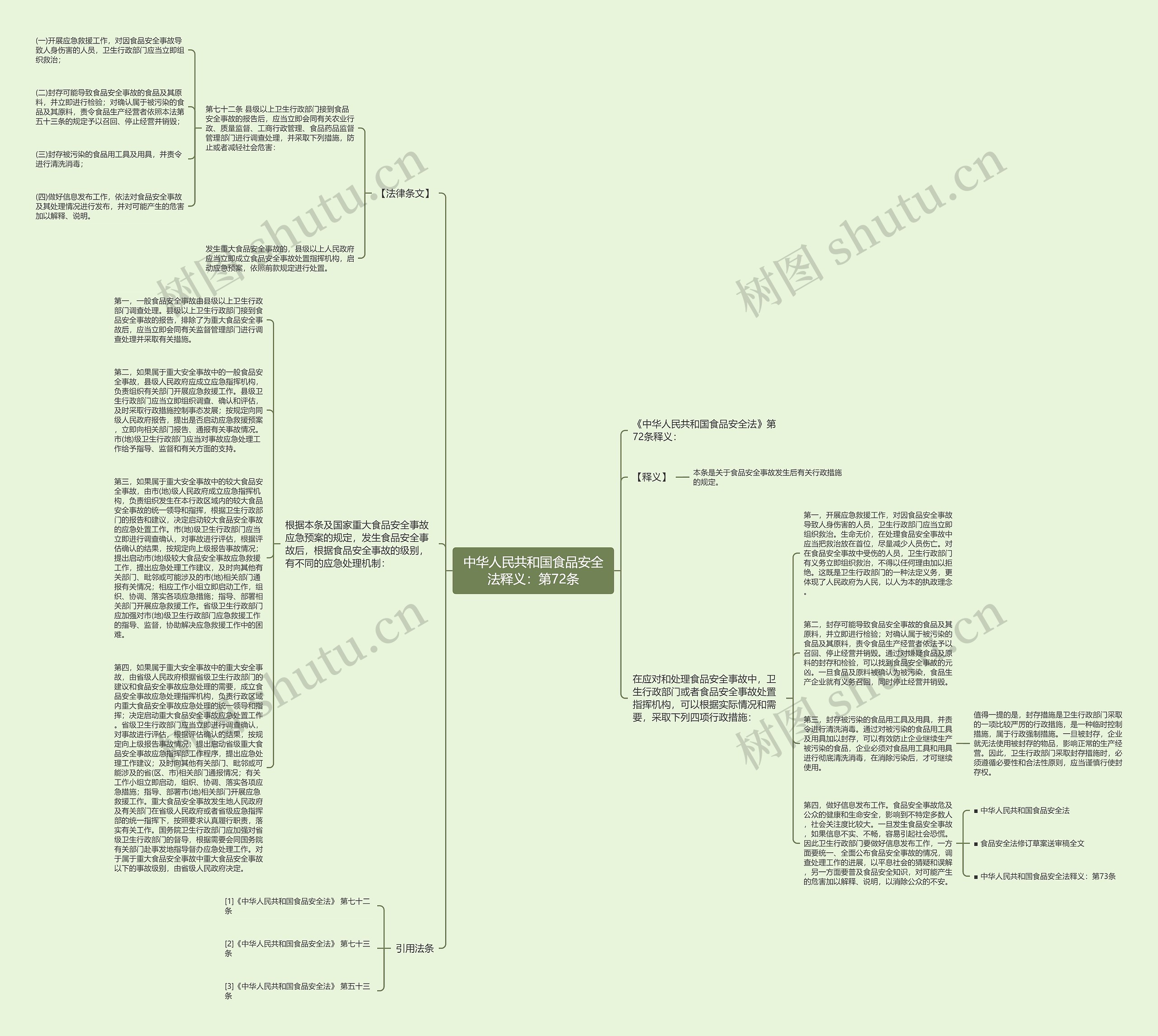 中华人民共和国食品安全法释义：第72条思维导图