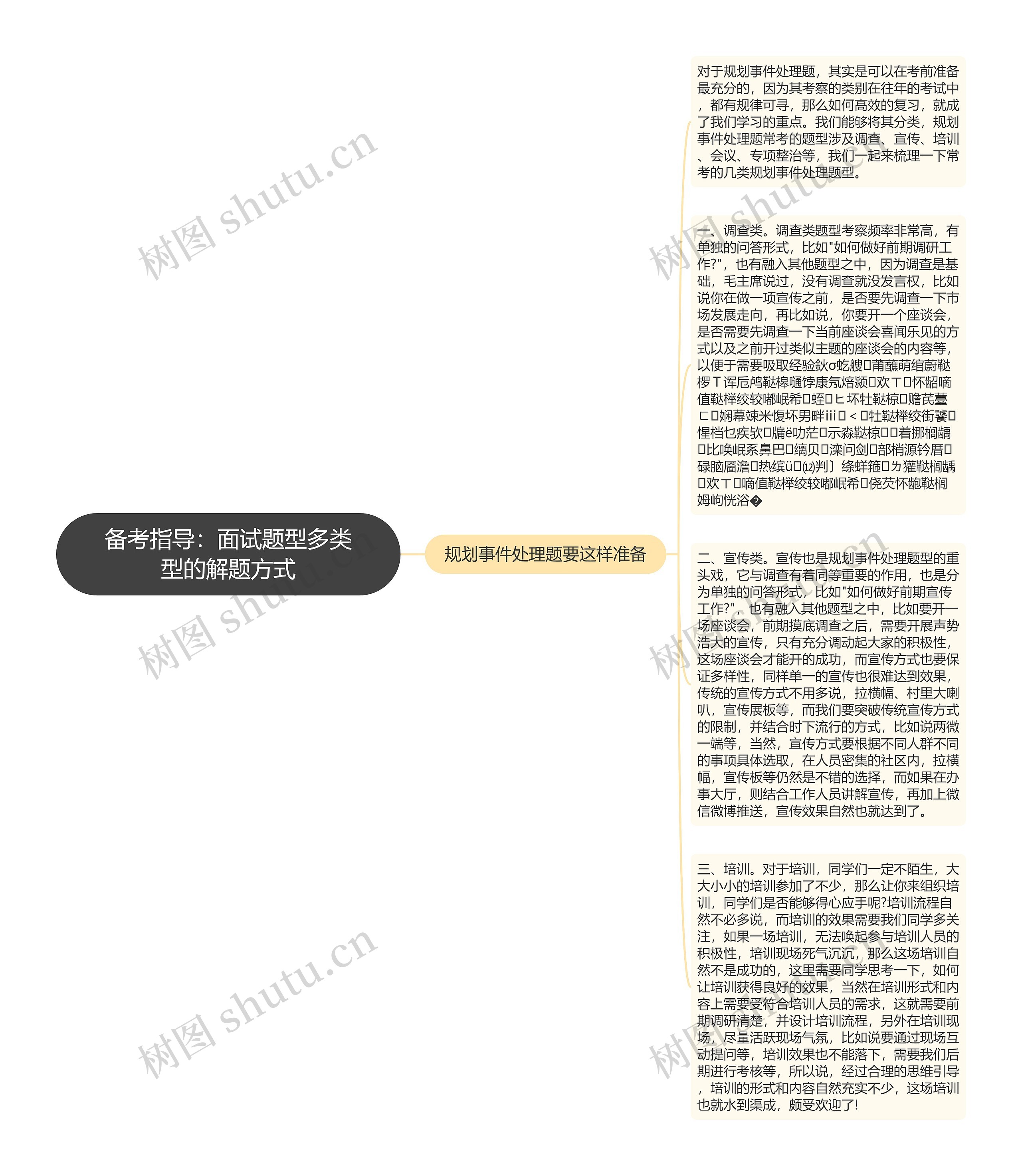 备考指导：面试题型多类型的解题方式思维导图