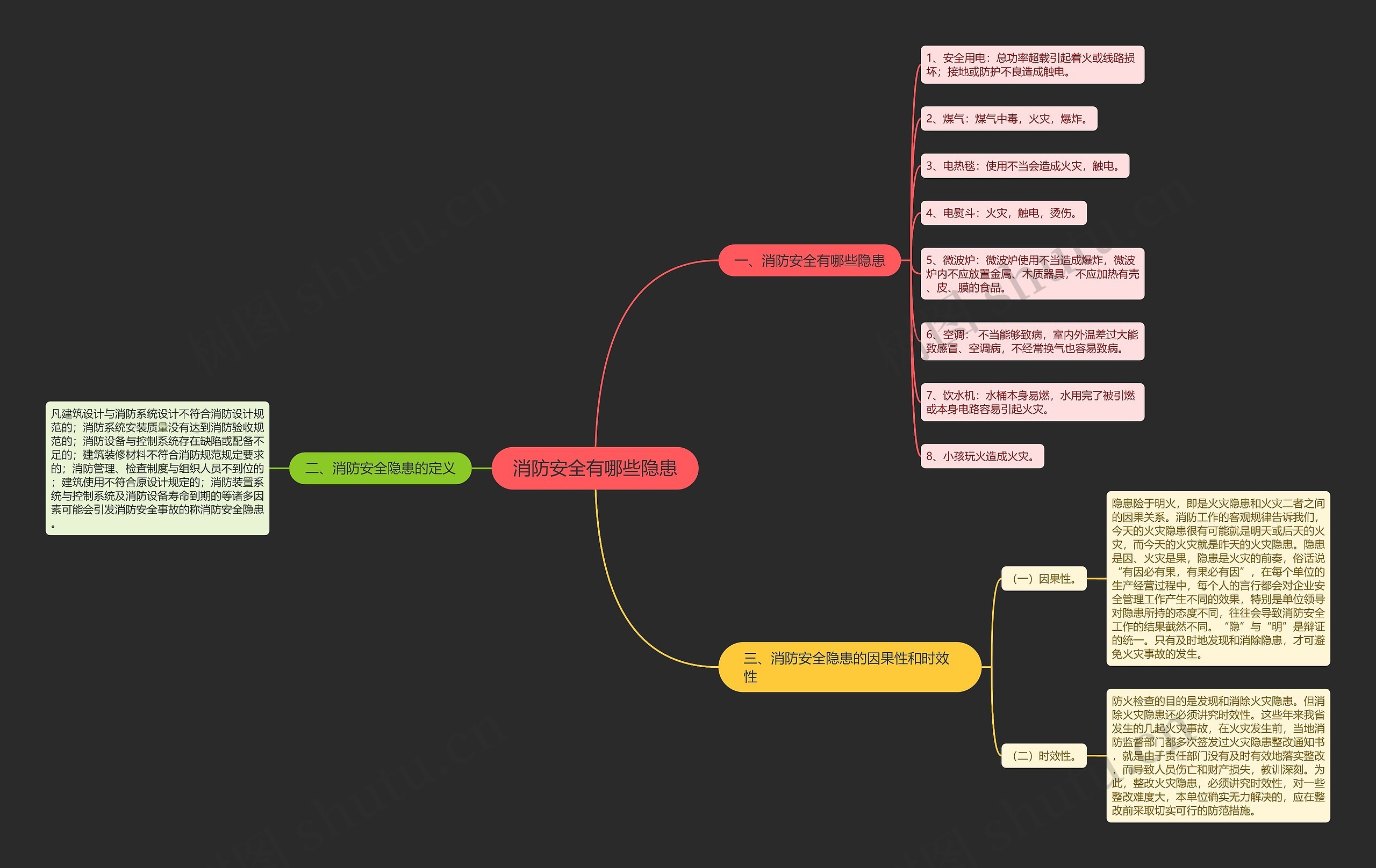 消防安全有哪些隐患思维导图
