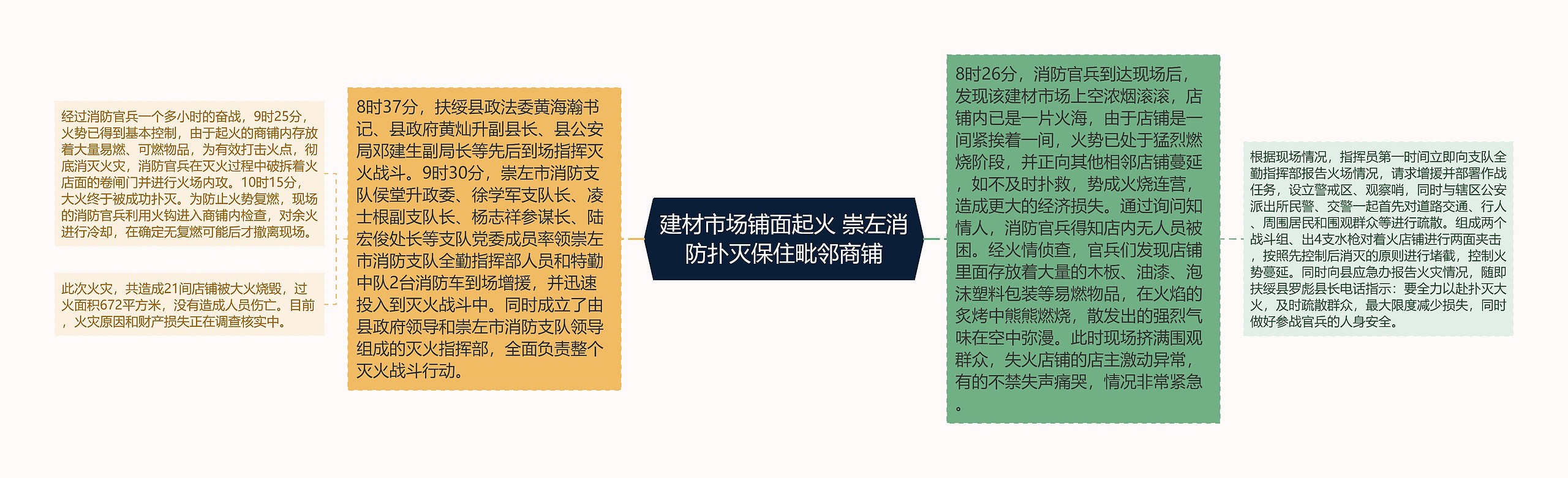 建材市场铺面起火 崇左消防扑灭保住毗邻商铺 建材市场铺面起火 崇左消防扑灭保住毗邻商铺