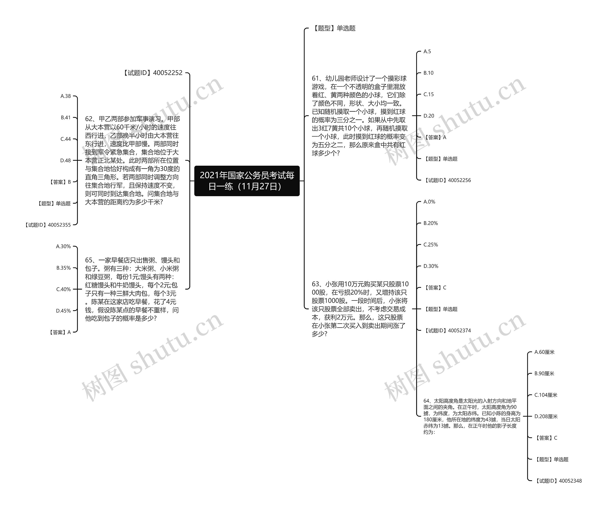 2021年国家公务员考试每日一练（11月27日）思维导图