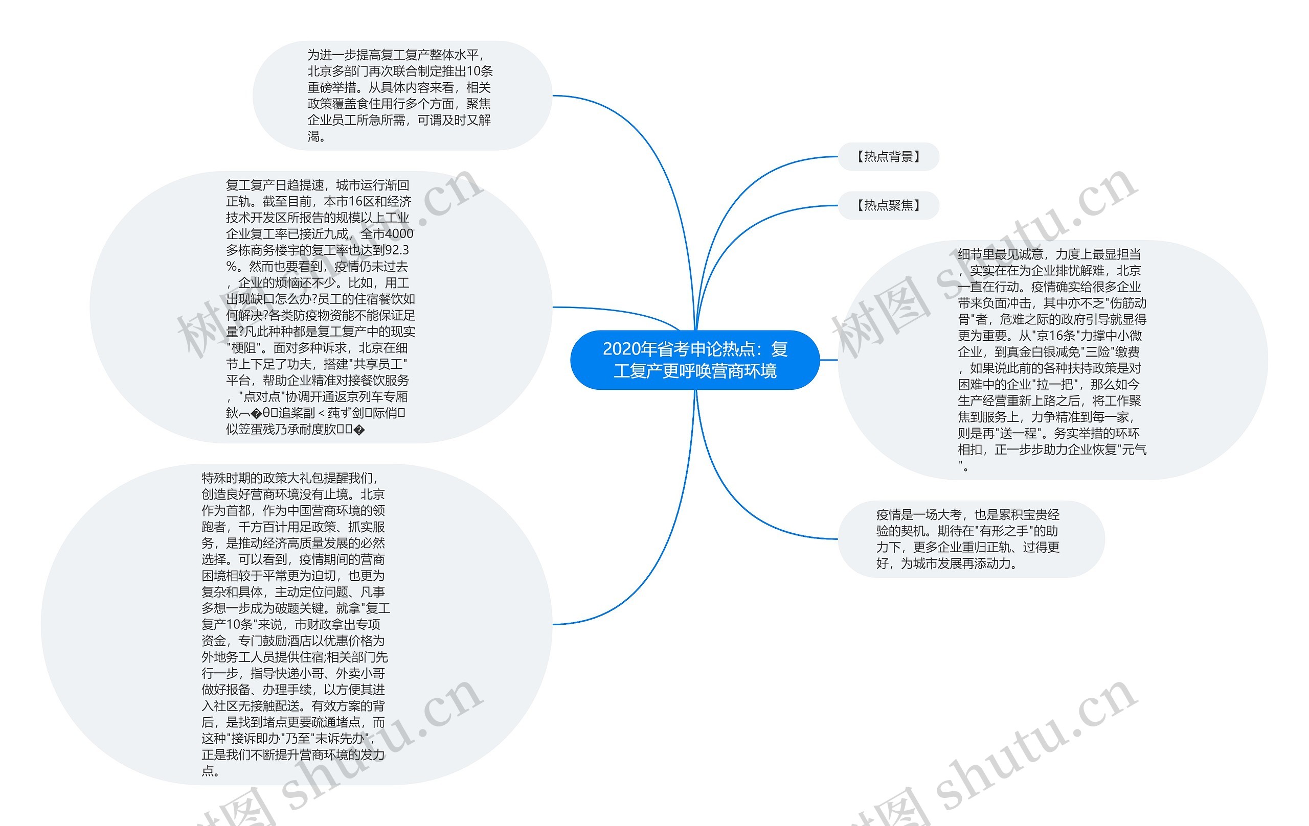 2020年省考申论热点：复工复产更呼唤营商环境