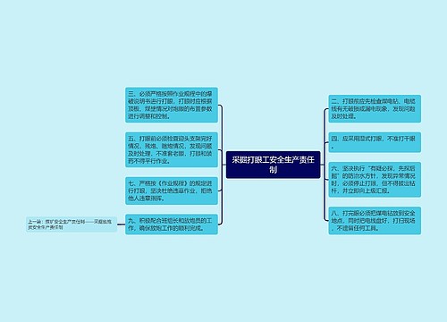 采掘打眼工安全生产责任制