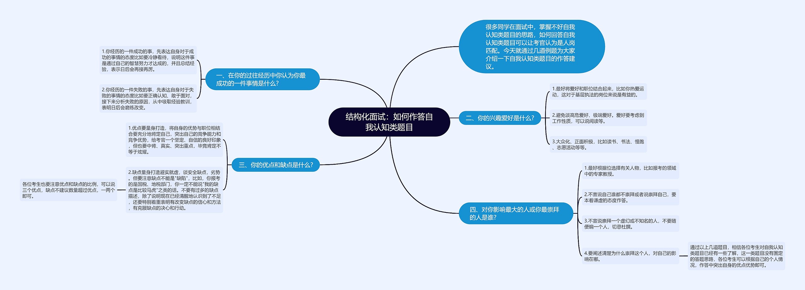 结构化面试：如何作答自我认知类题目思维导图