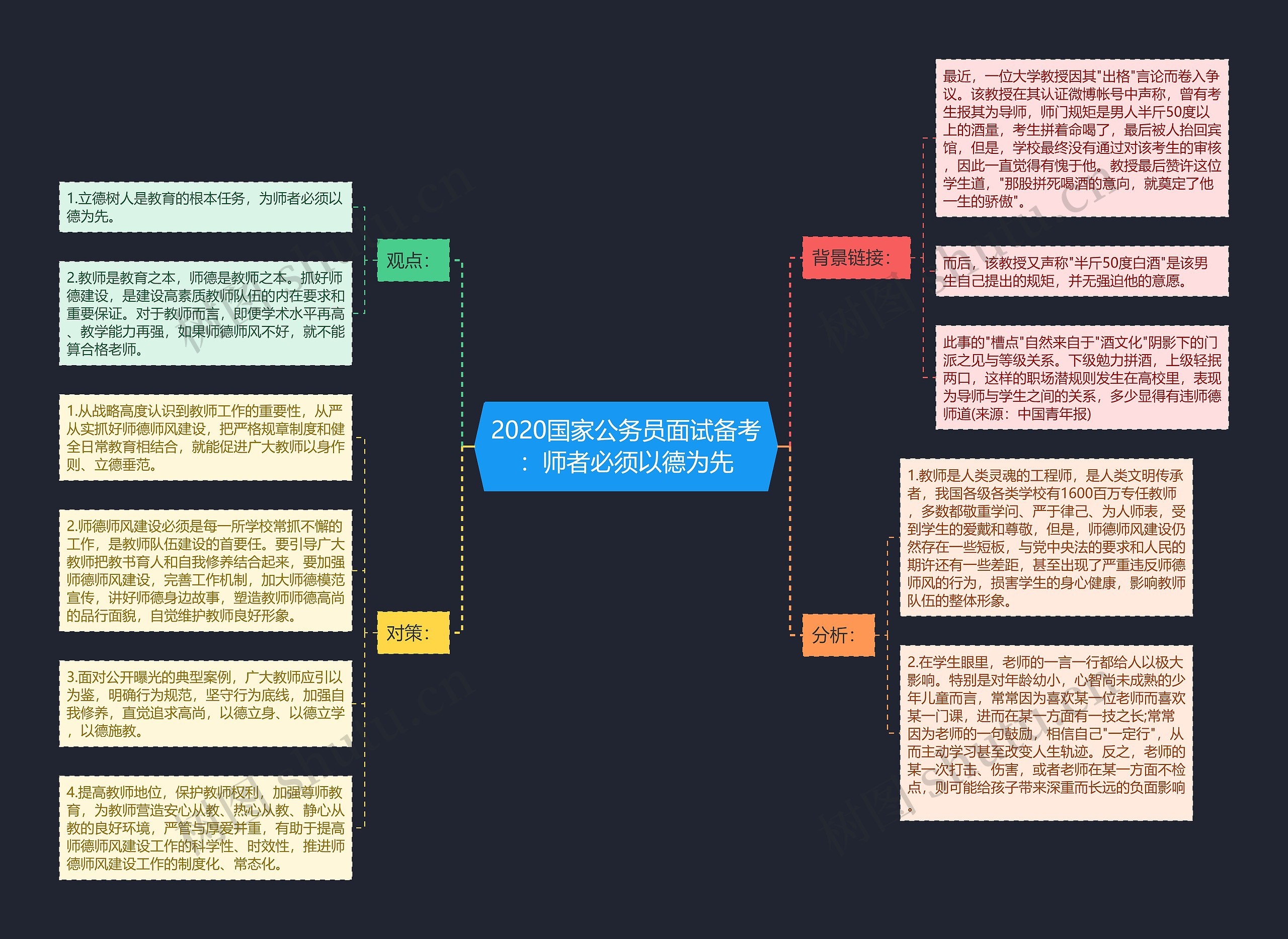 2020国家公务员面试备考：师者必须以德为先思维导图