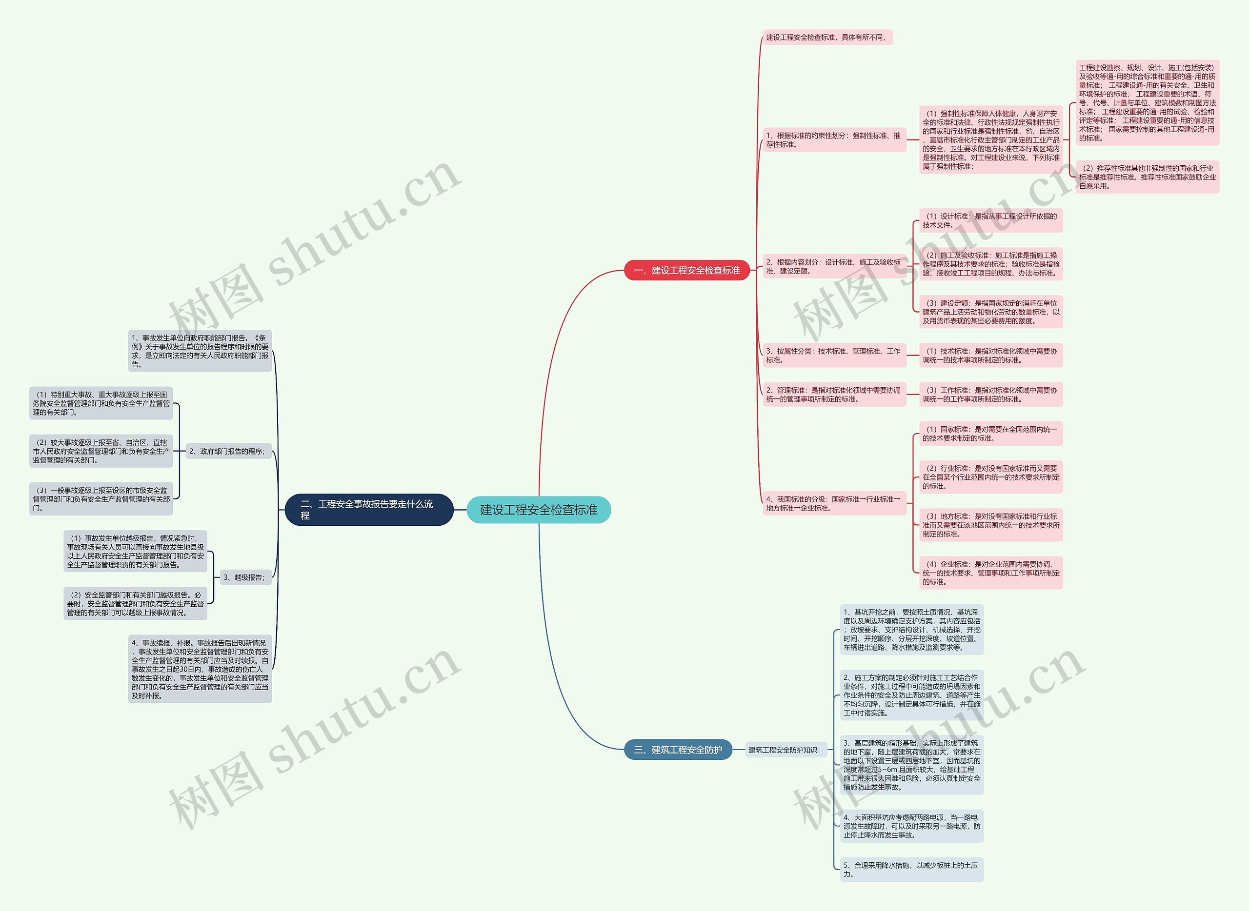 建设工程安全检查标准 建设工程安全检查标准