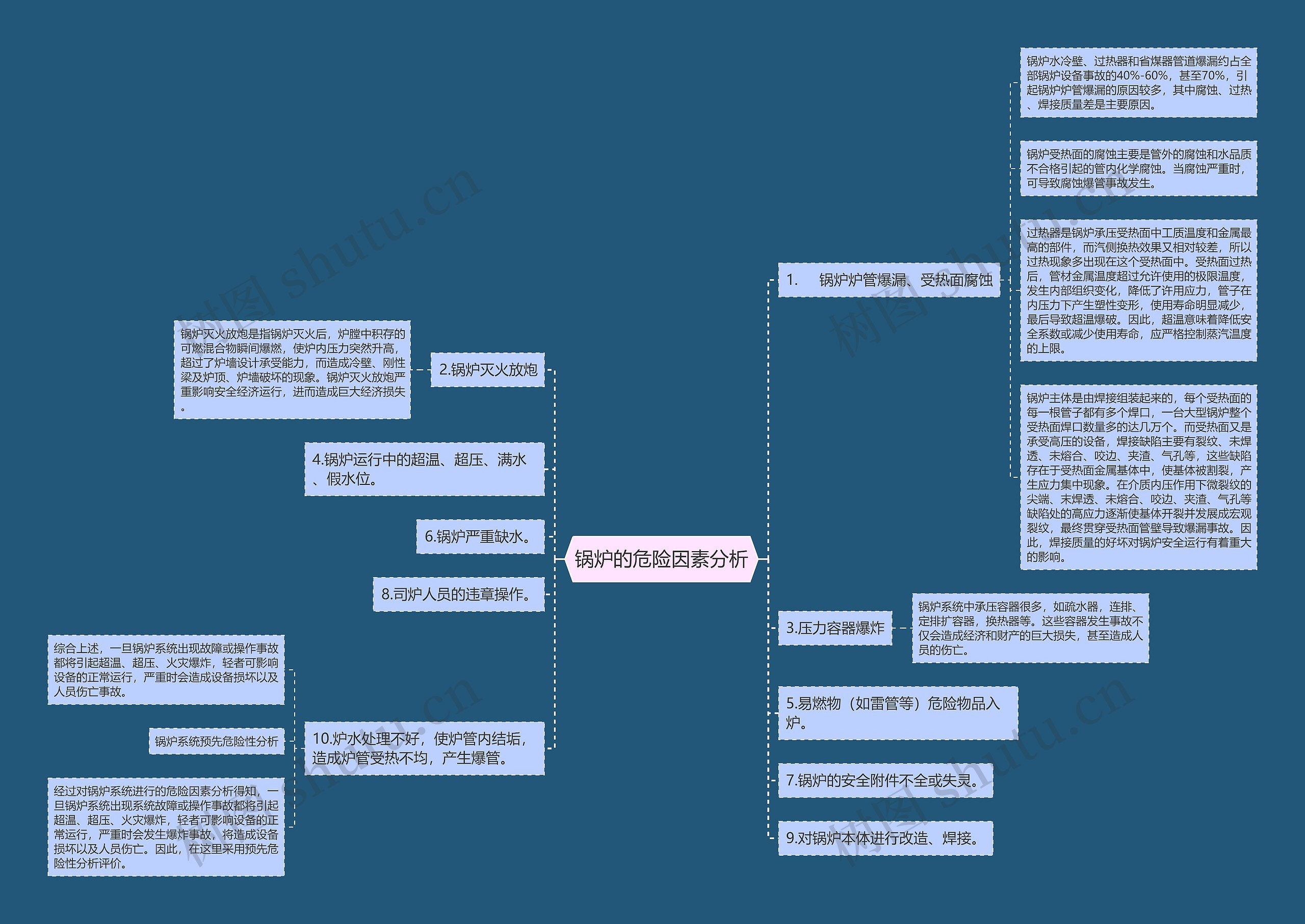 锅炉的危险因素分析思维导图