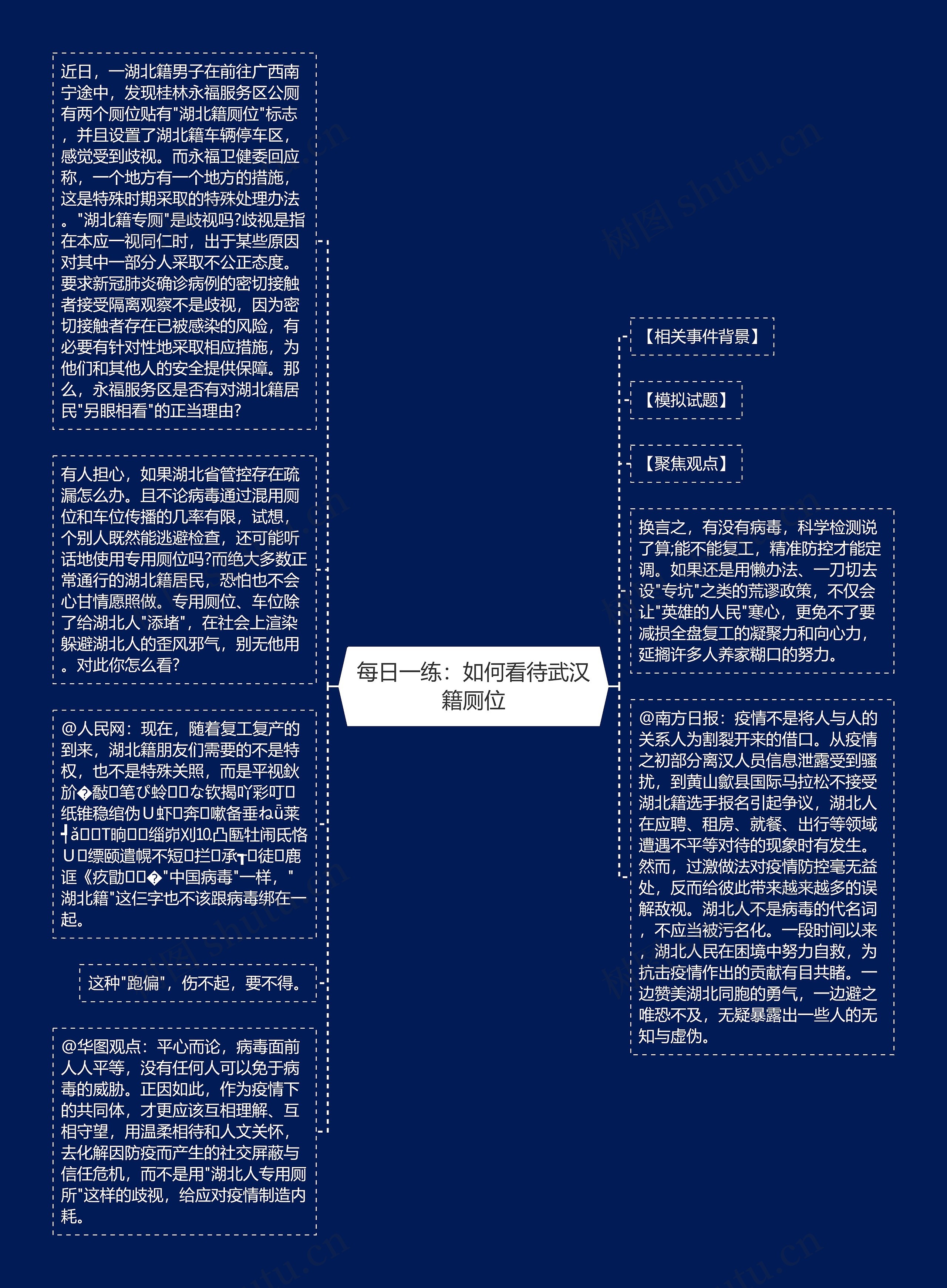 每日一练：如何看待武汉籍厕位