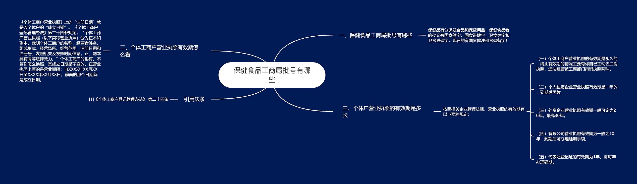 保健食品工商局批号有哪些 保健食品工商局批号有哪些