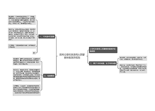 国考公安机关录用人民警察体能测评规则