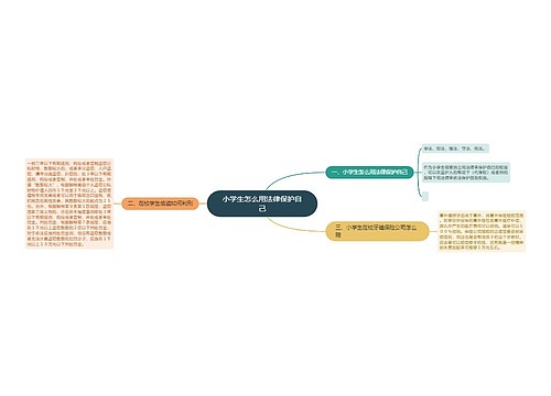 小学生怎么用法律保护自己