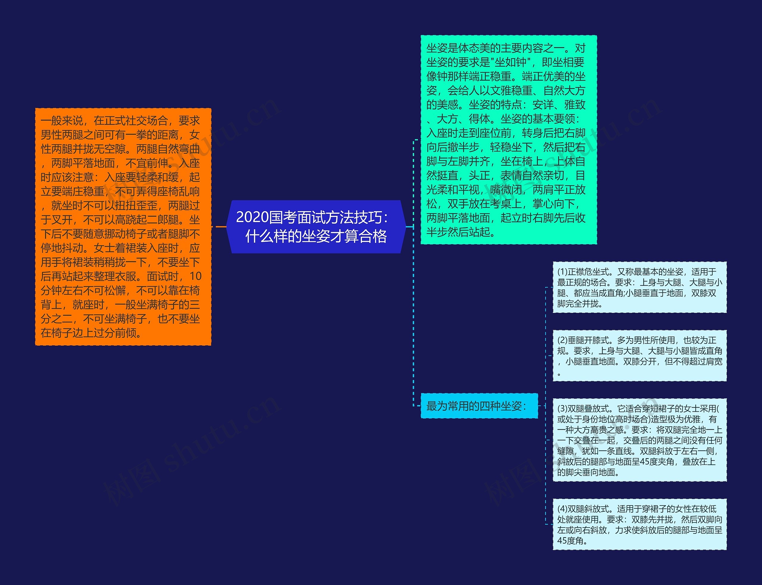 2020国考面试方法技巧：什么样的坐姿才算合格