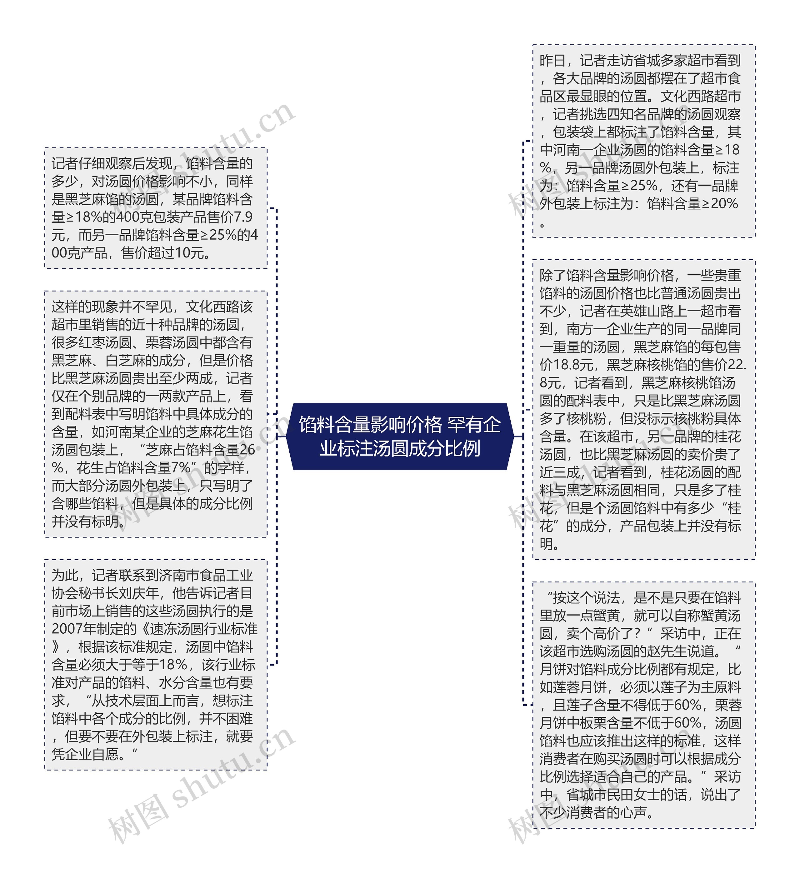 馅料含量影响价格 罕有企业标注汤圆成分比例