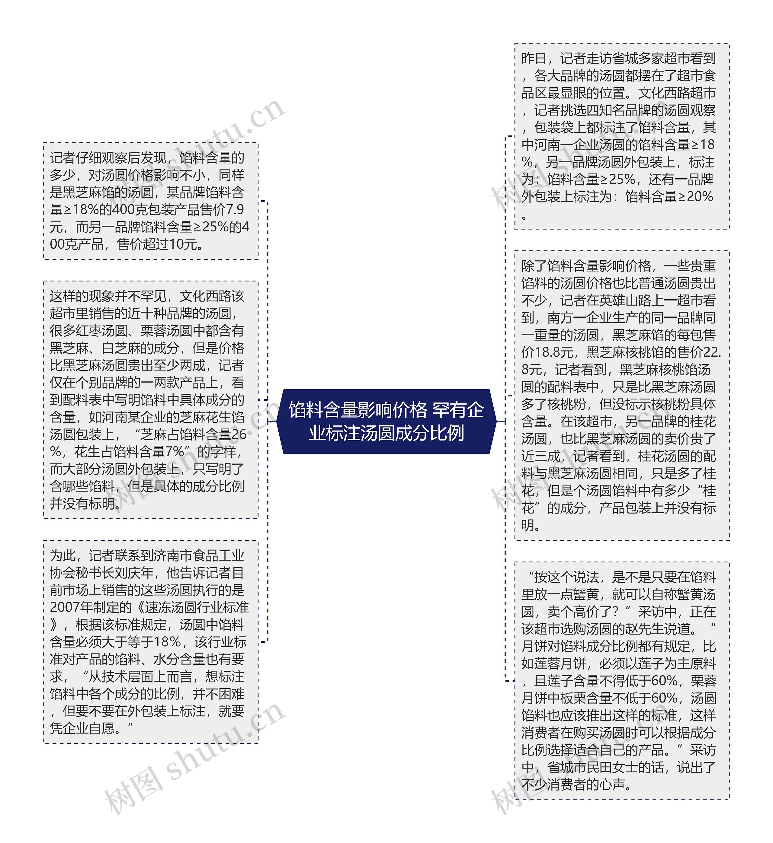 馅料含量影响价格 罕有企业标注汤圆成分比例思维导图