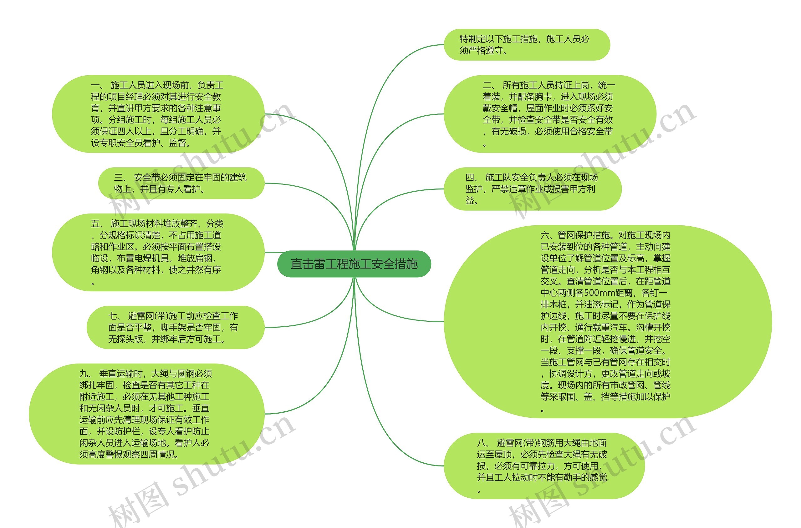 直击雷工程施工安全措施思维导图