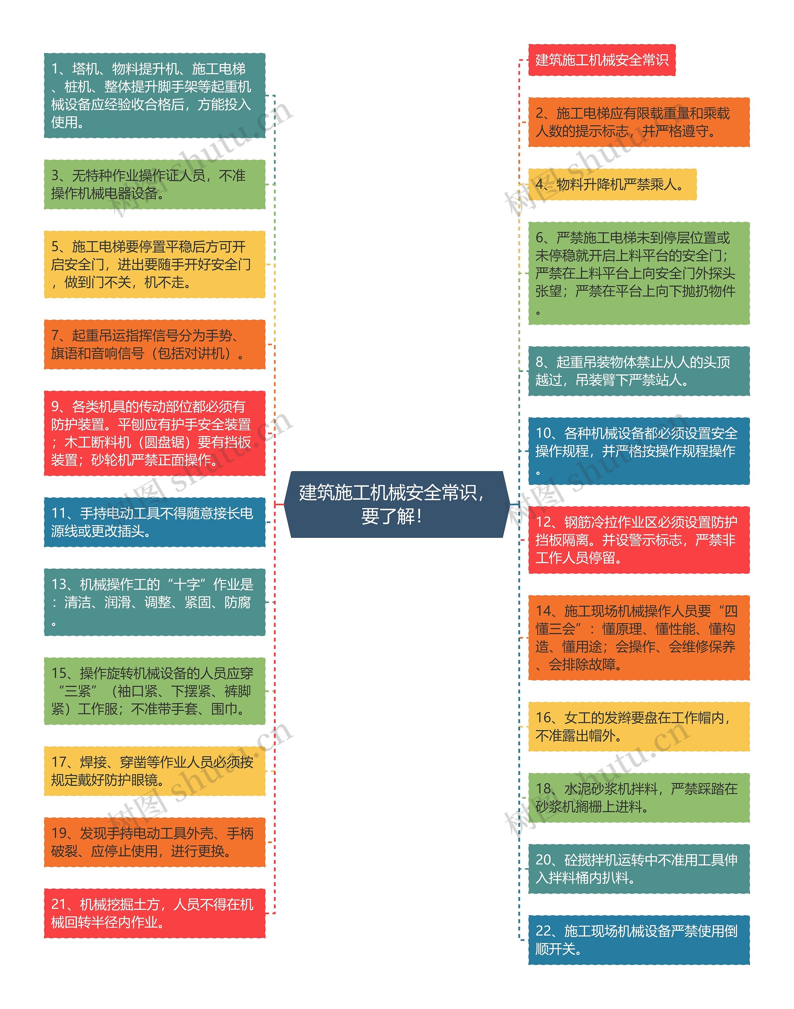 建筑施工机械安全常识，要了解！思维导图