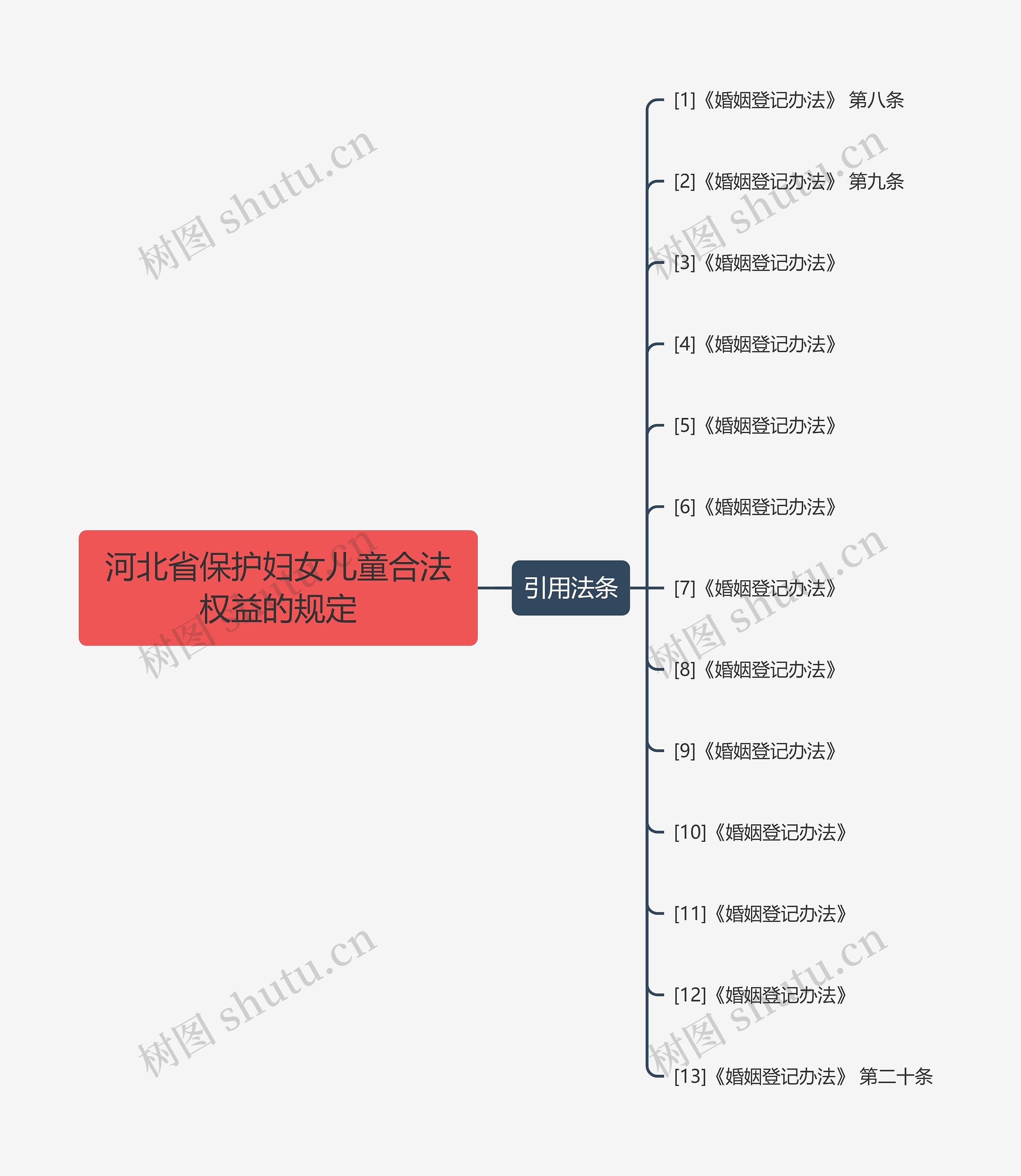 河北省保护妇女儿童合法权益的规定思维导图