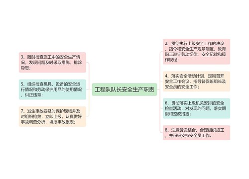 工程队队长安全生产职责