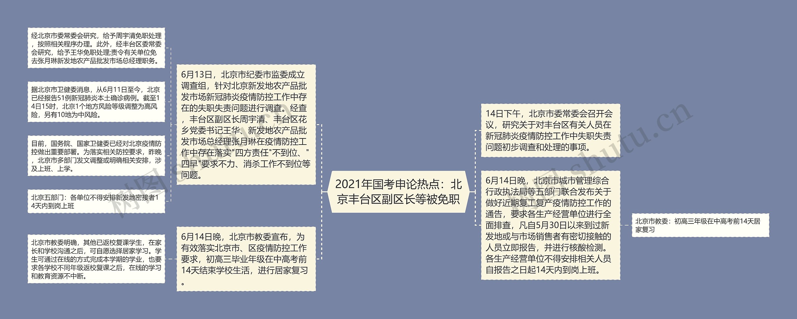 2021年国考申论热点：北京丰台区副区长等被免职