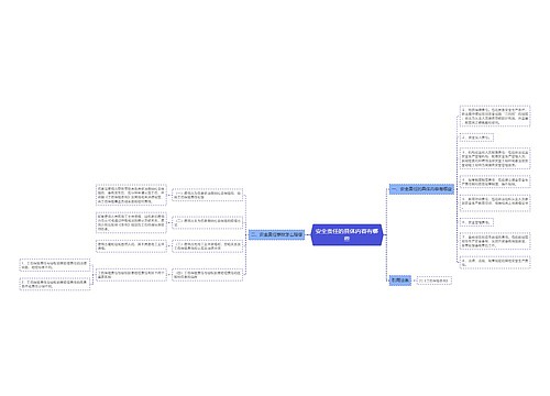 安全责任的具体内容有哪些