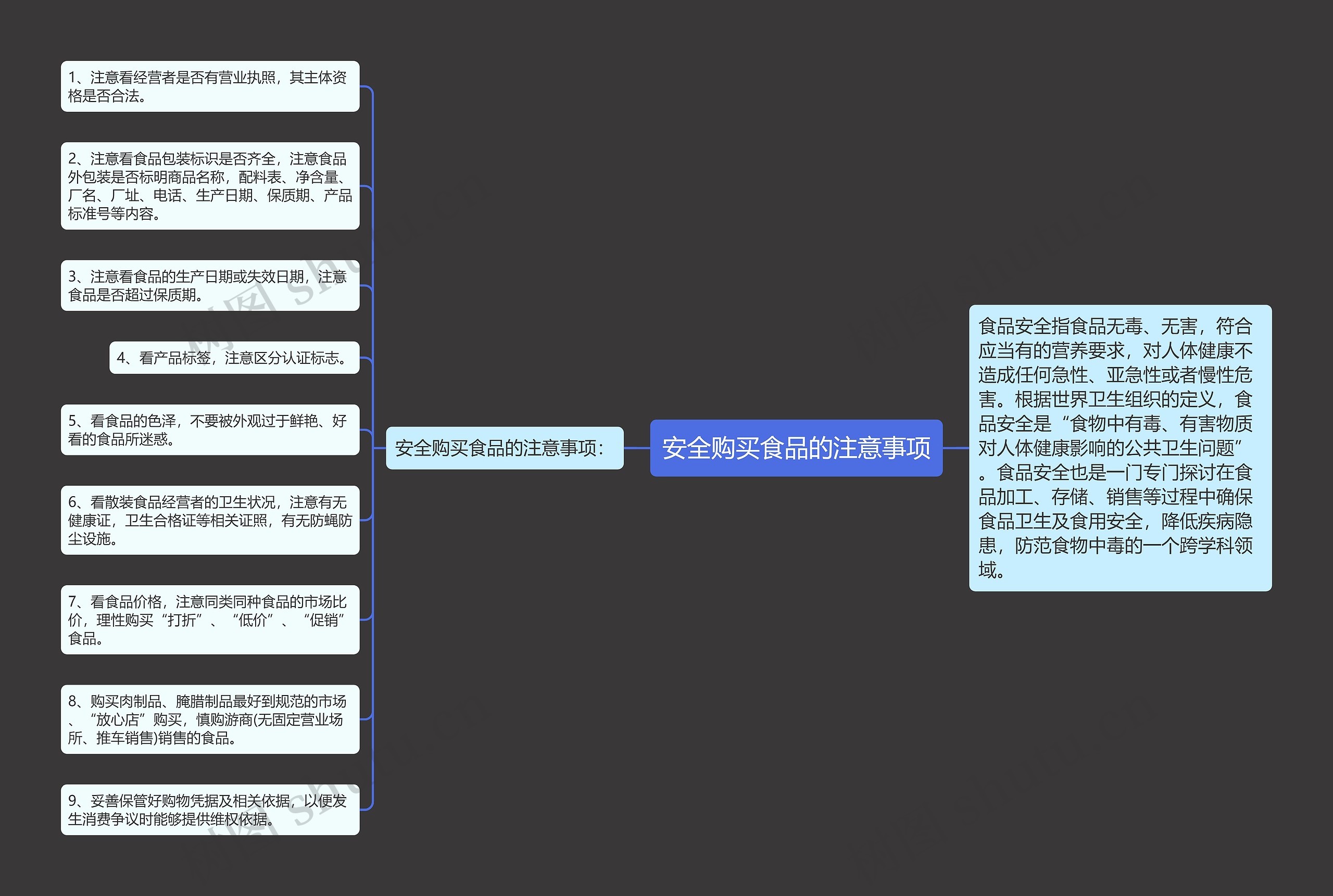 安全购买食品的注意事项