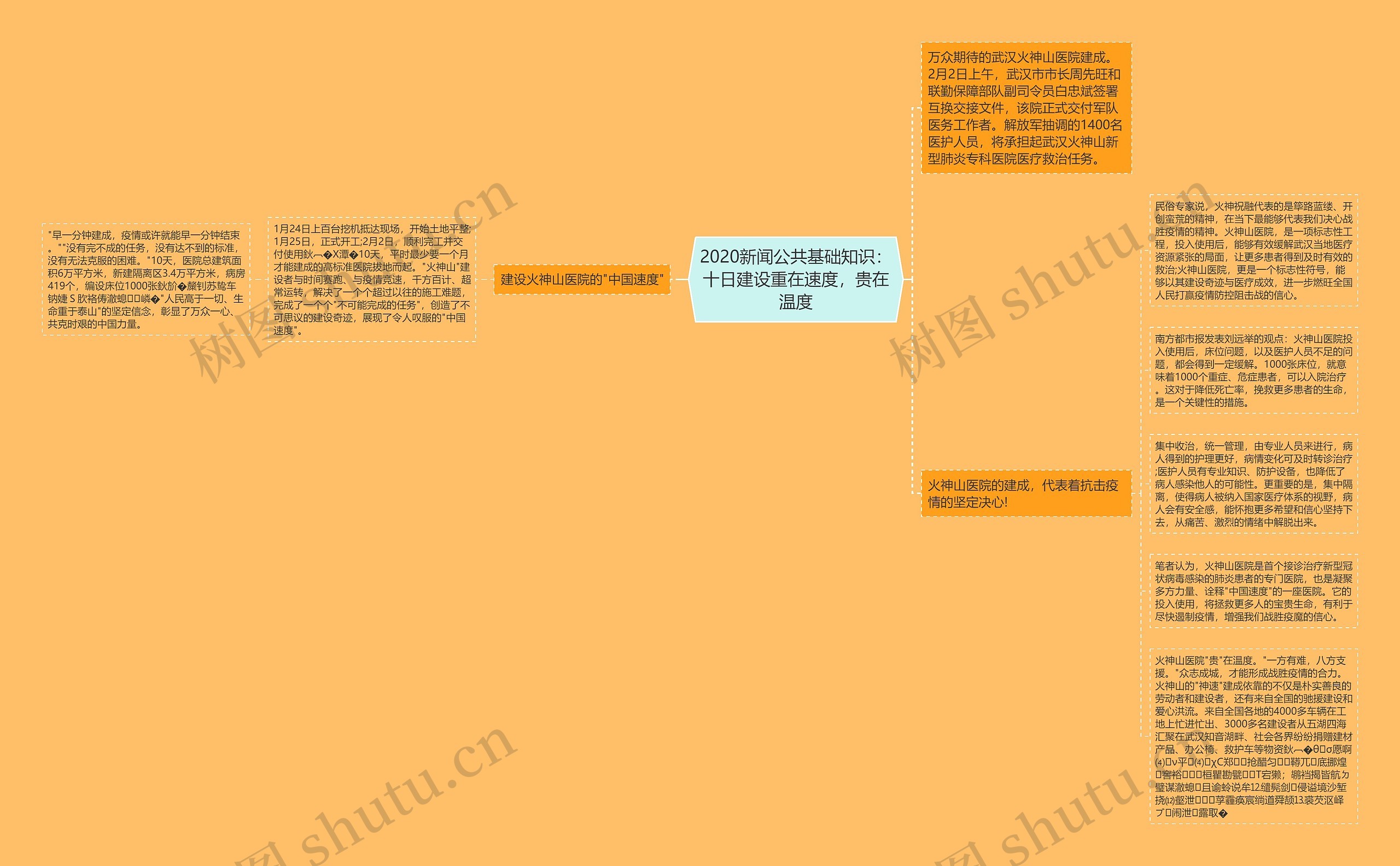 2020新闻公共基础知识：十日建设重在速度，贵在温度