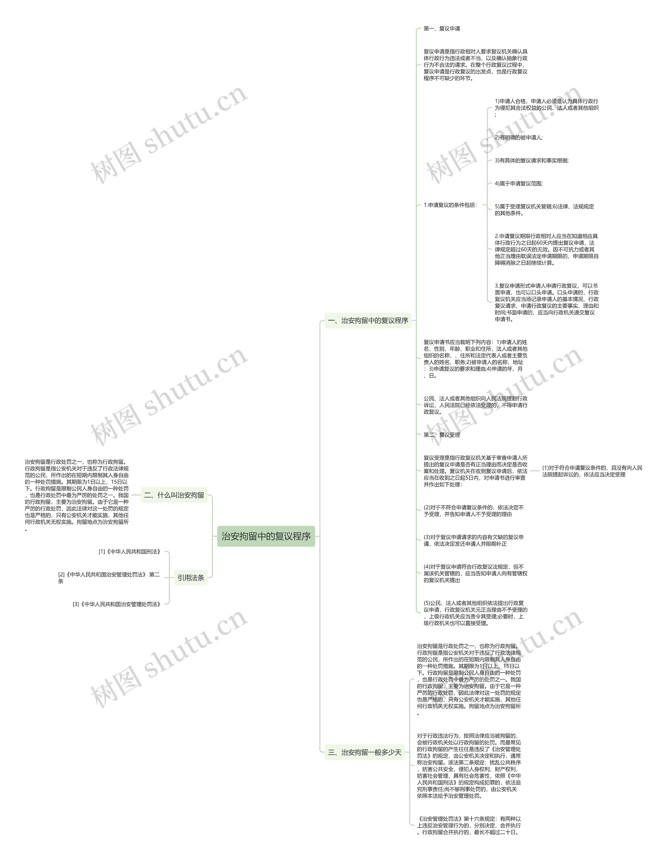 治安拘留中的复议程序思维导图