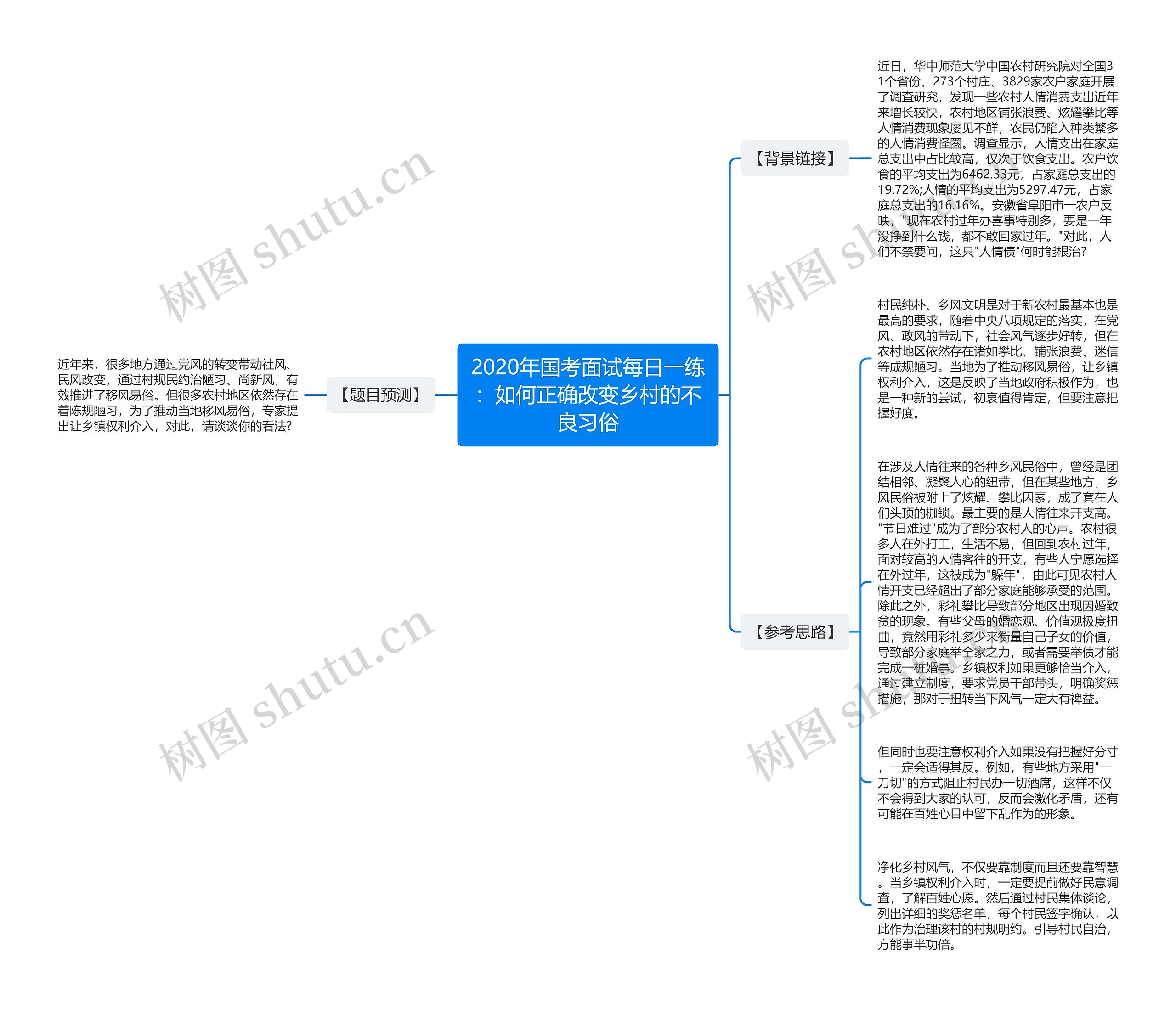 2020年国考面试每日一练：如何正确改变乡村的不良习俗思维导图