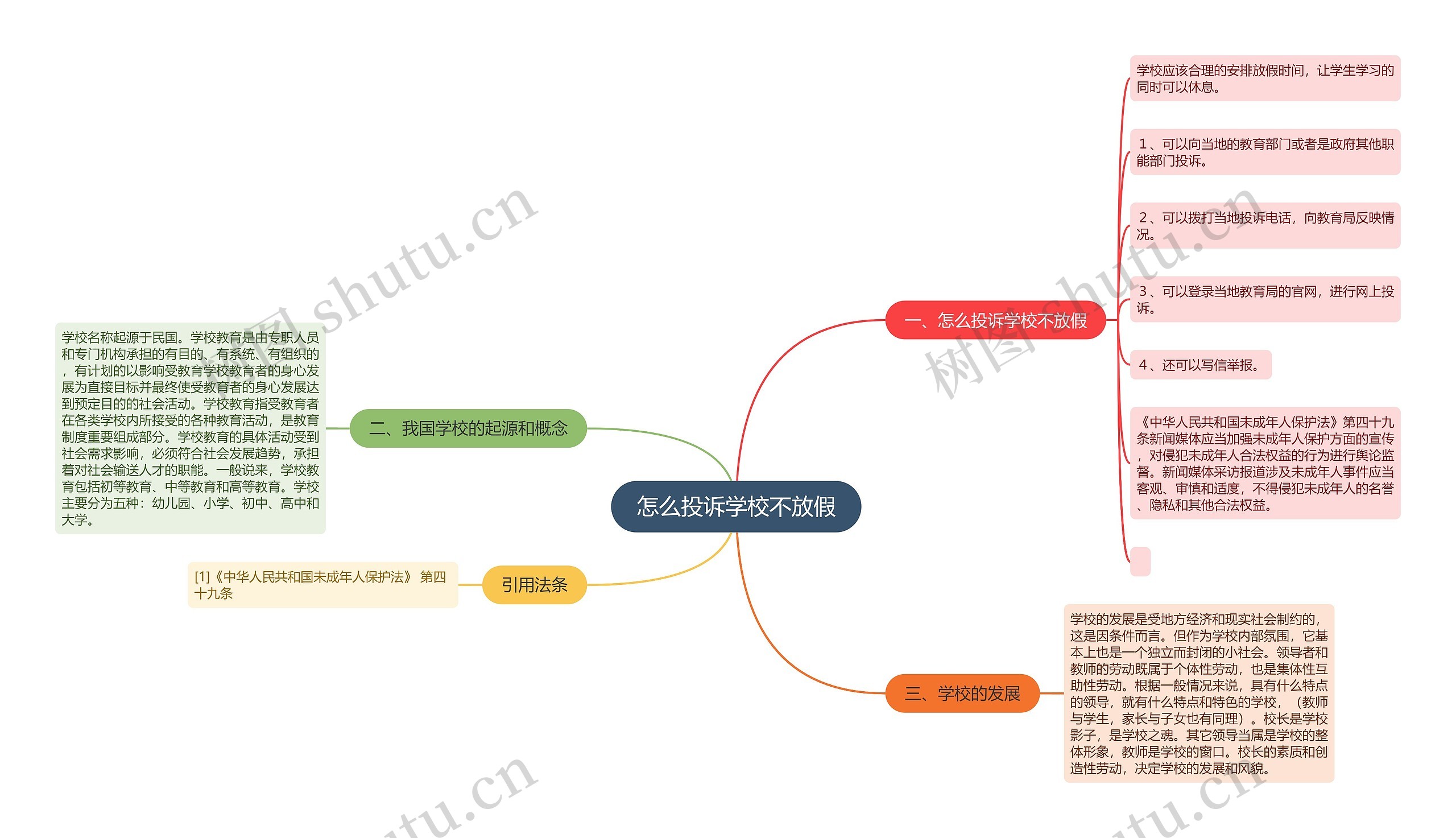 怎么投诉学校不放假思维导图