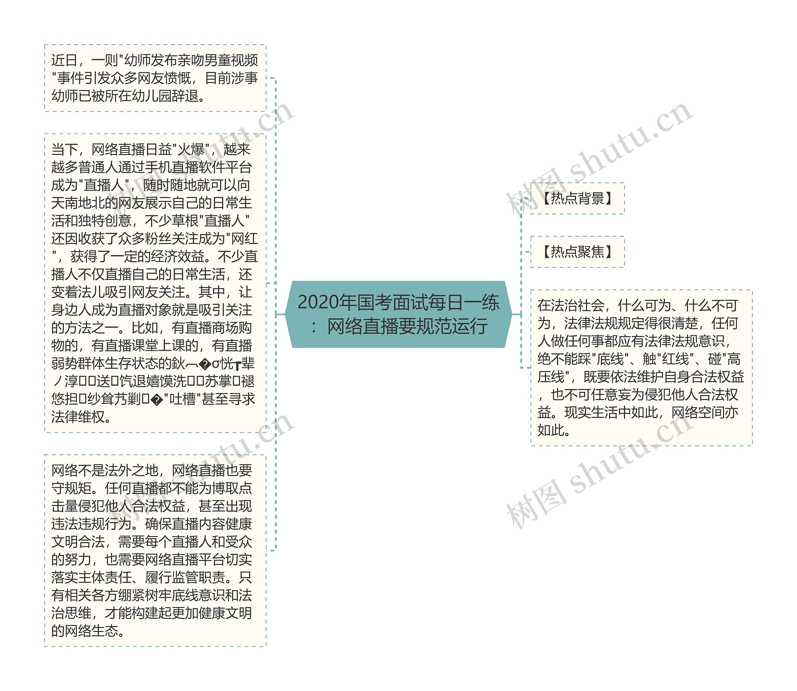 2020年国考面试每日一练：网络直播要规范运行