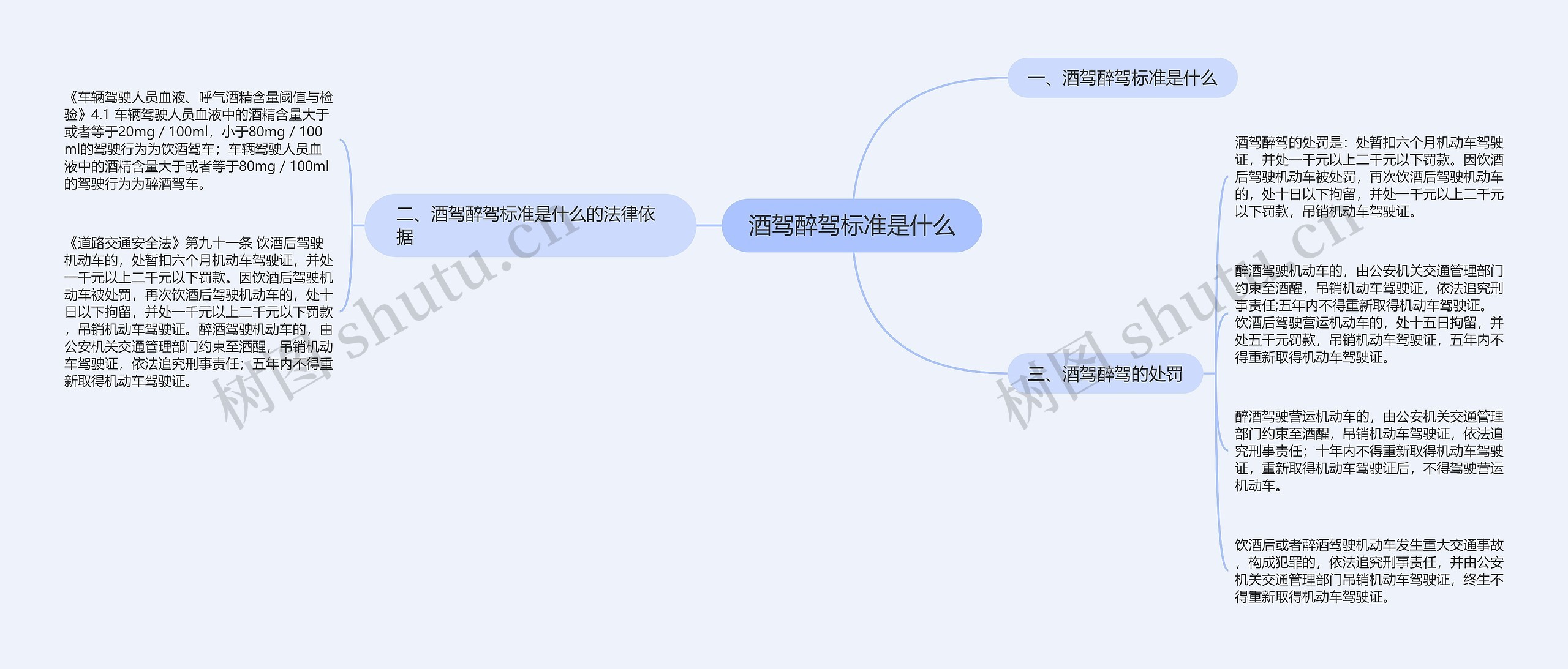 酒驾醉驾标准是什么