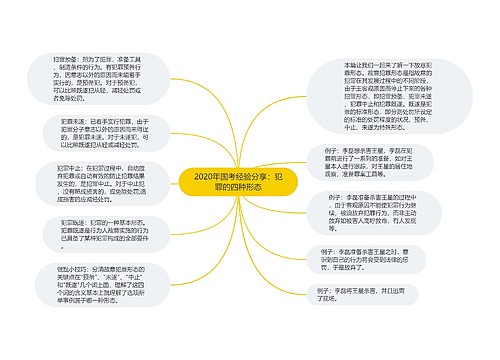 2020年国考经验分享：犯罪的四种形态