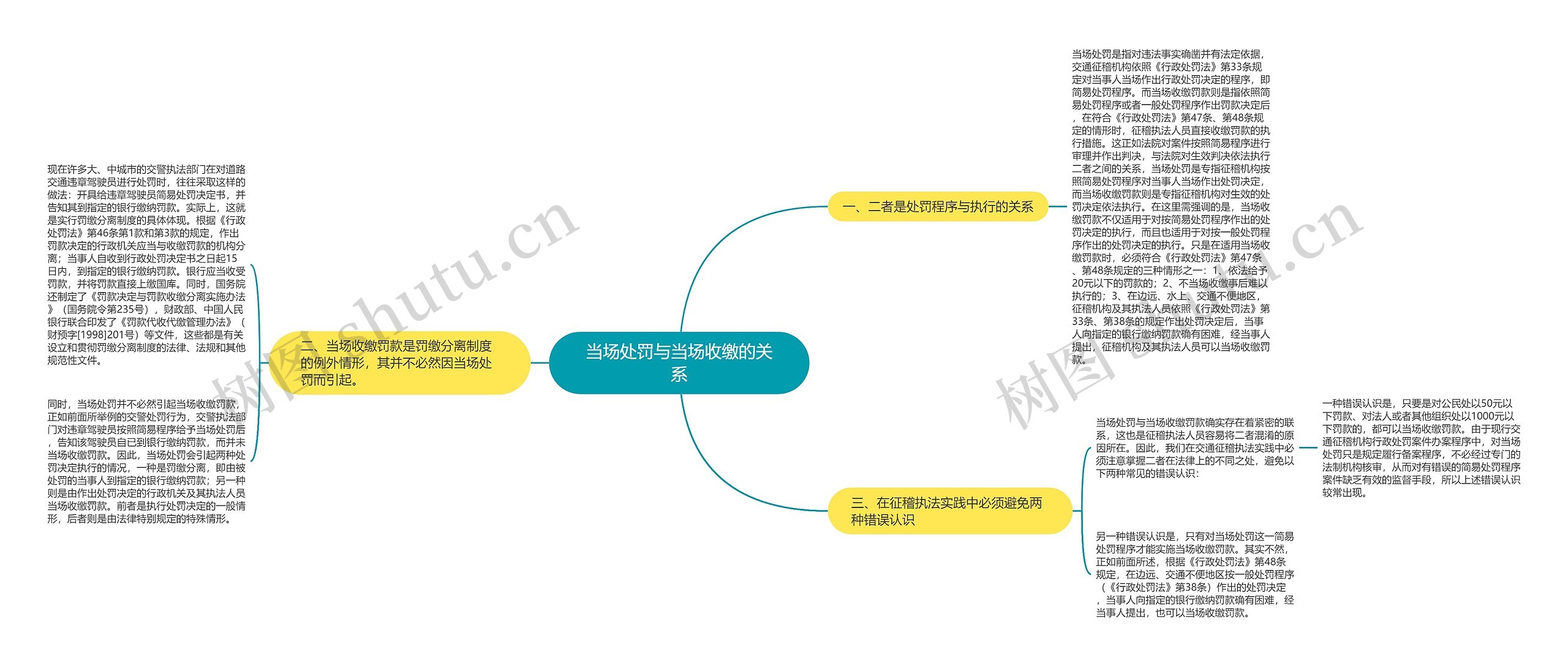 当场处罚与当场收缴的关系