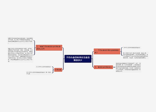 不符合食品标准安全食品赔偿多少