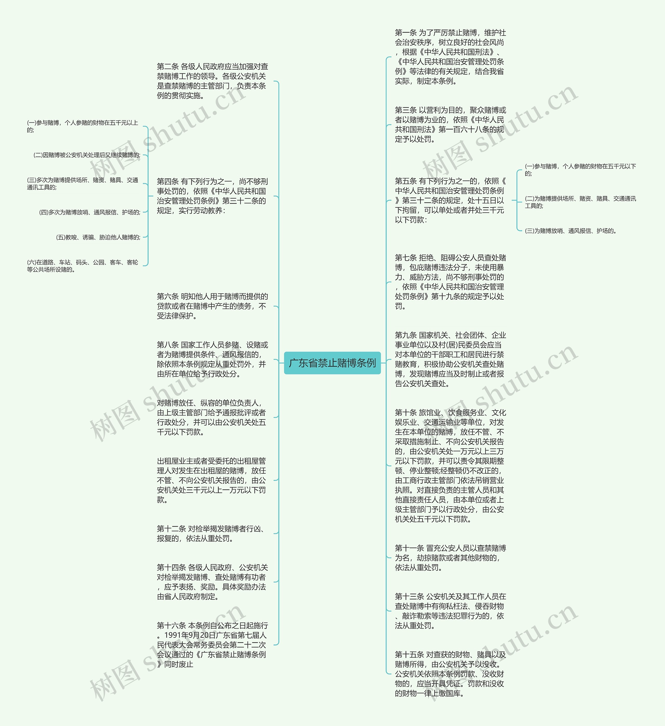 广东省禁止赌博条例