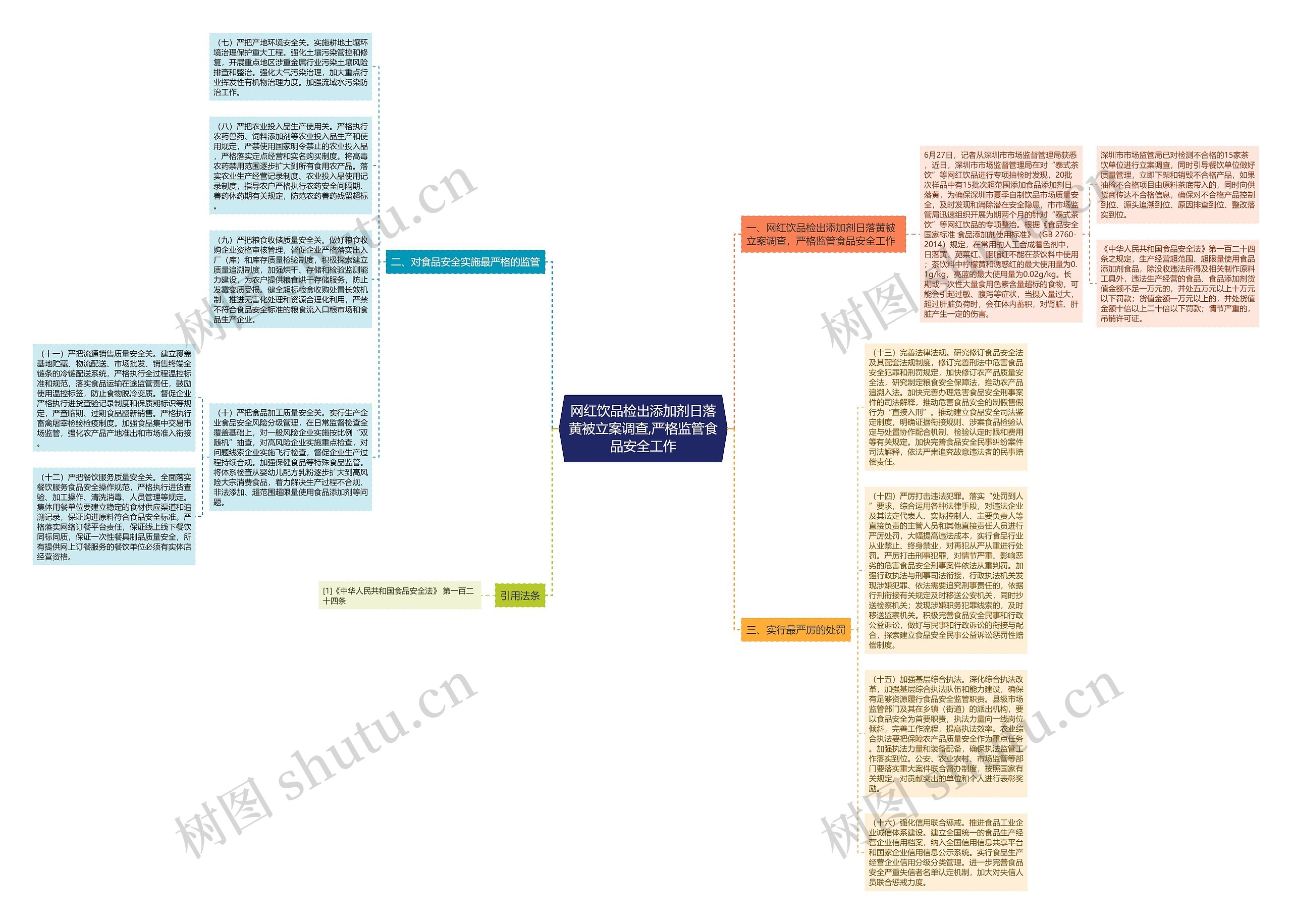 网红饮品检出添加剂日落黄被立案调查,严格监管食品安全工作 网红饮品检出添加剂日落黄被立案调查,严格监管食品安全工作