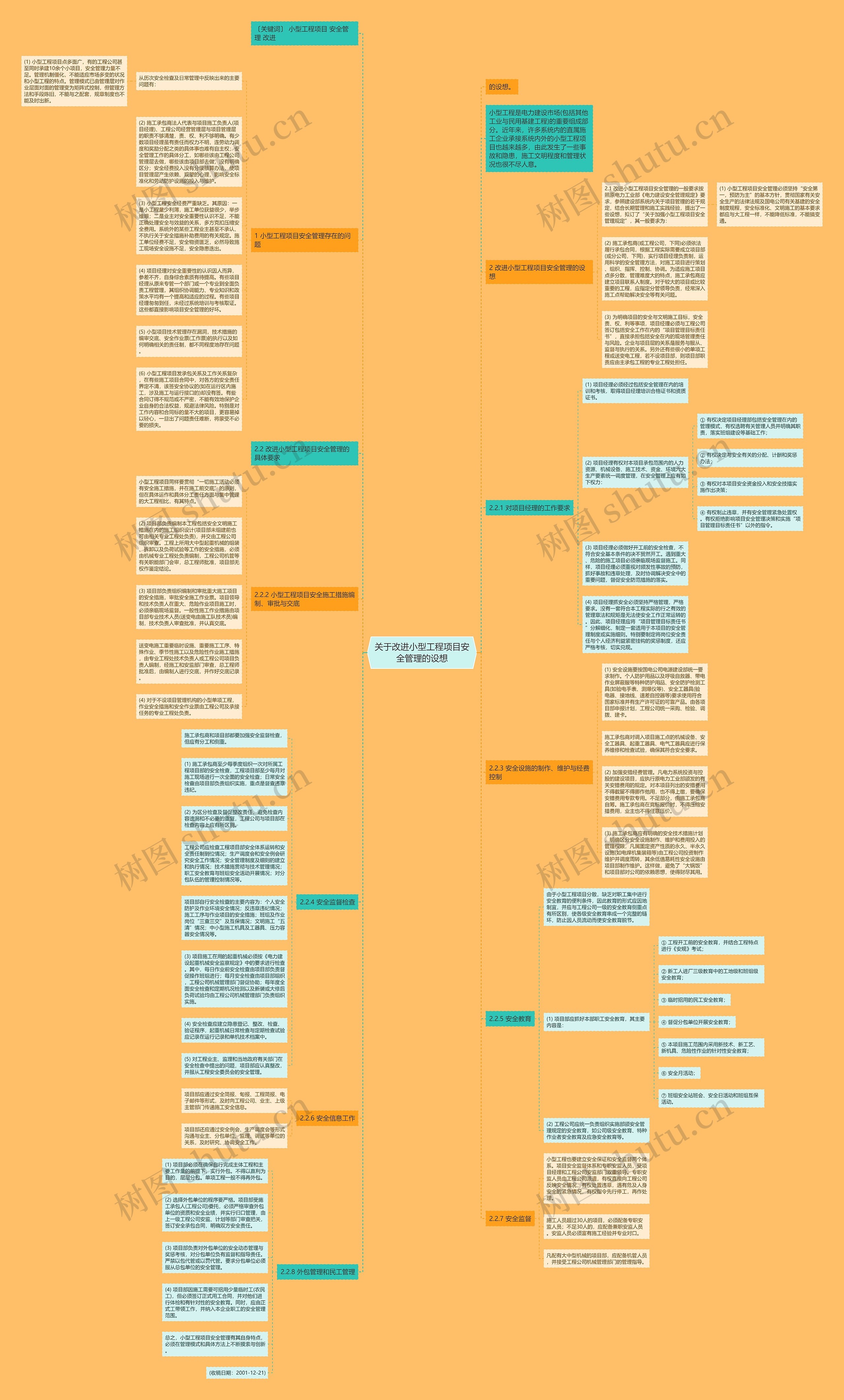 关于改进小型工程项目安全管理的设想思维导图