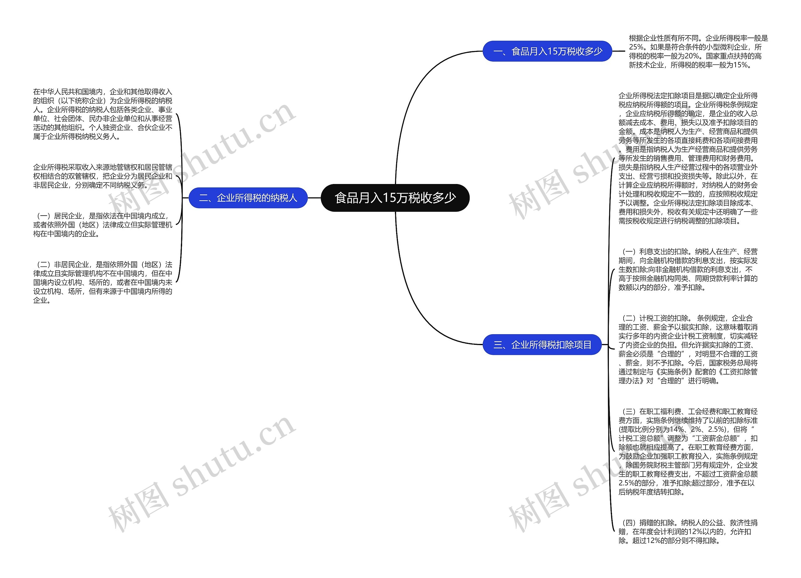 食品月入15万税收多少思维导图