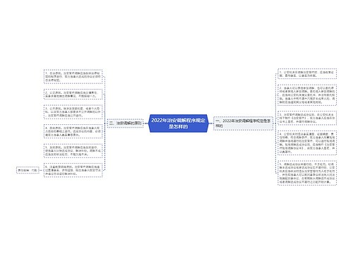 2022年治安调解程序规定是怎样的