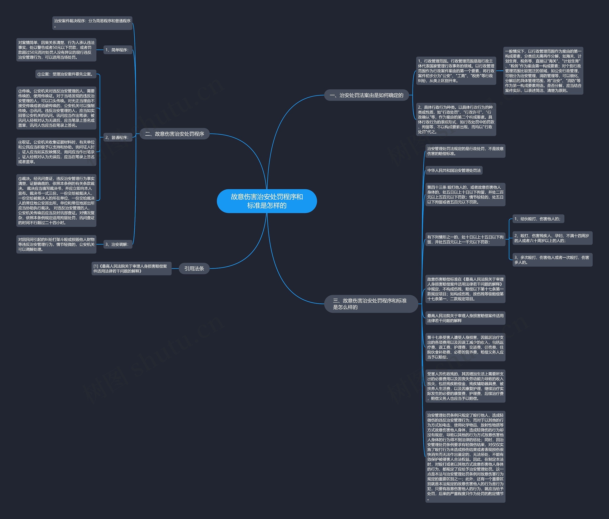 故意伤害治安处罚程序和标准是怎样的思维导图