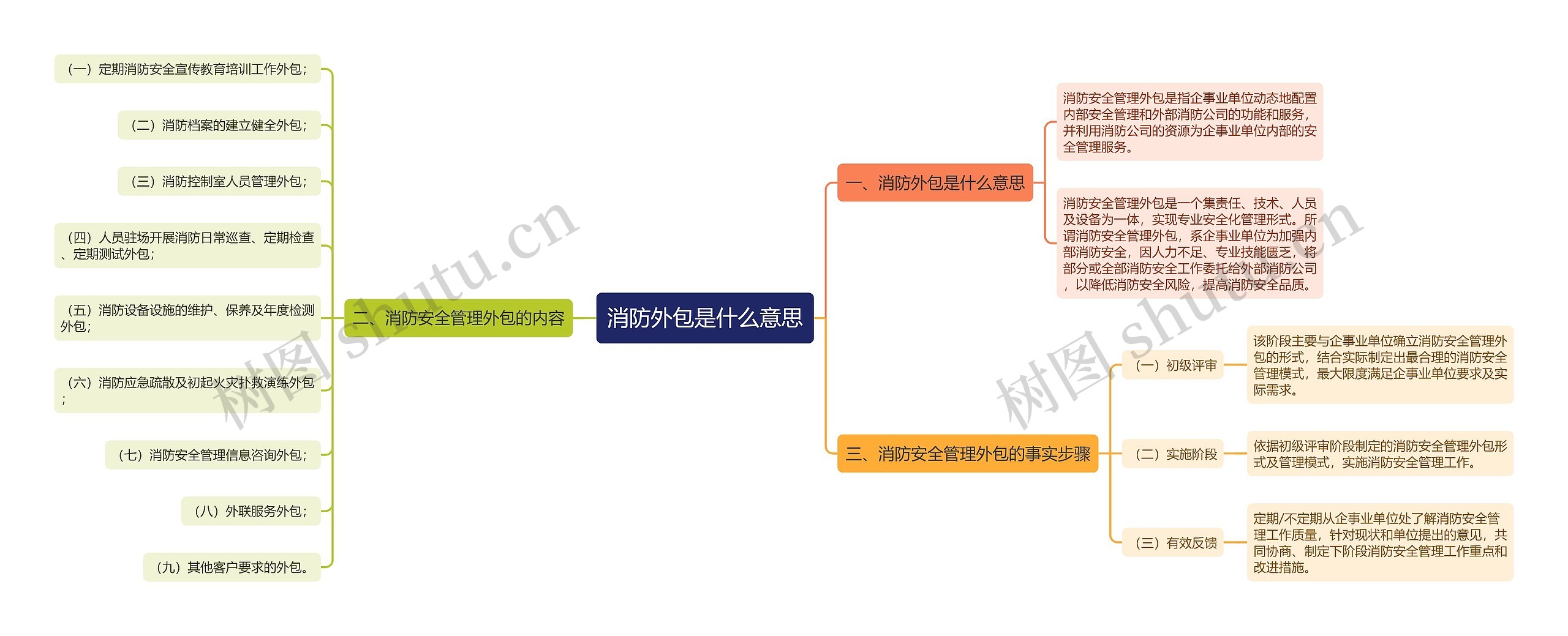 消防外包是什么意思