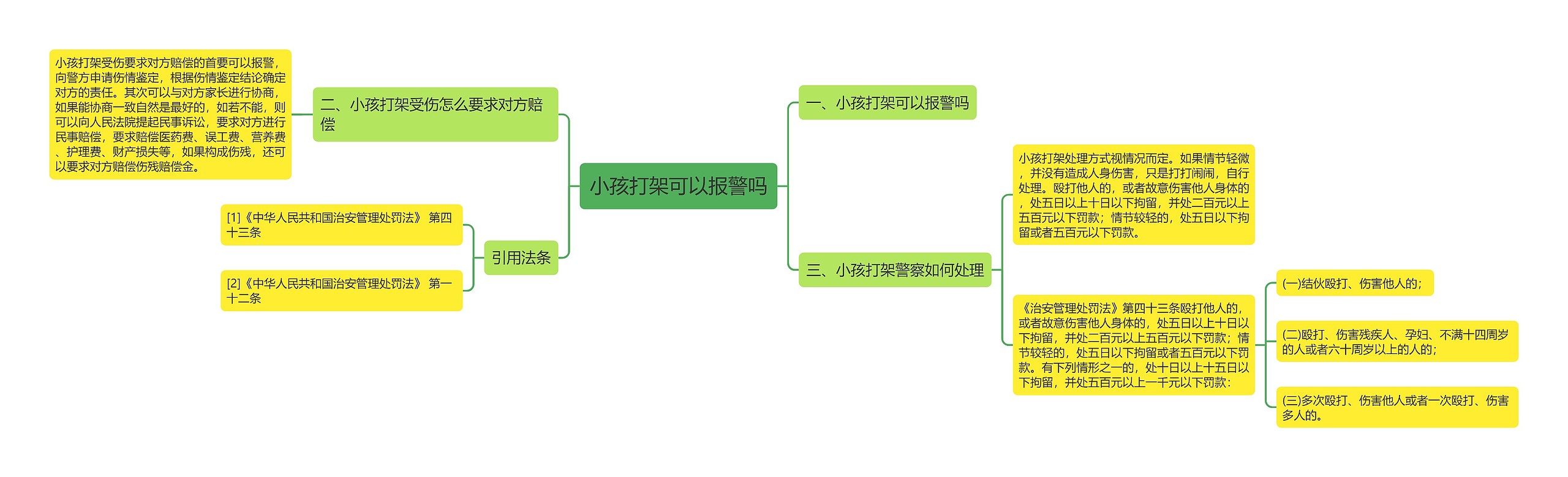 小孩打架可以报警吗思维导图