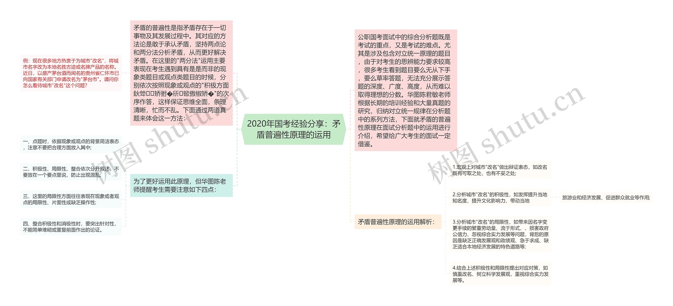 2020年国考经验分享：矛盾普遍性原理的运用思维导图