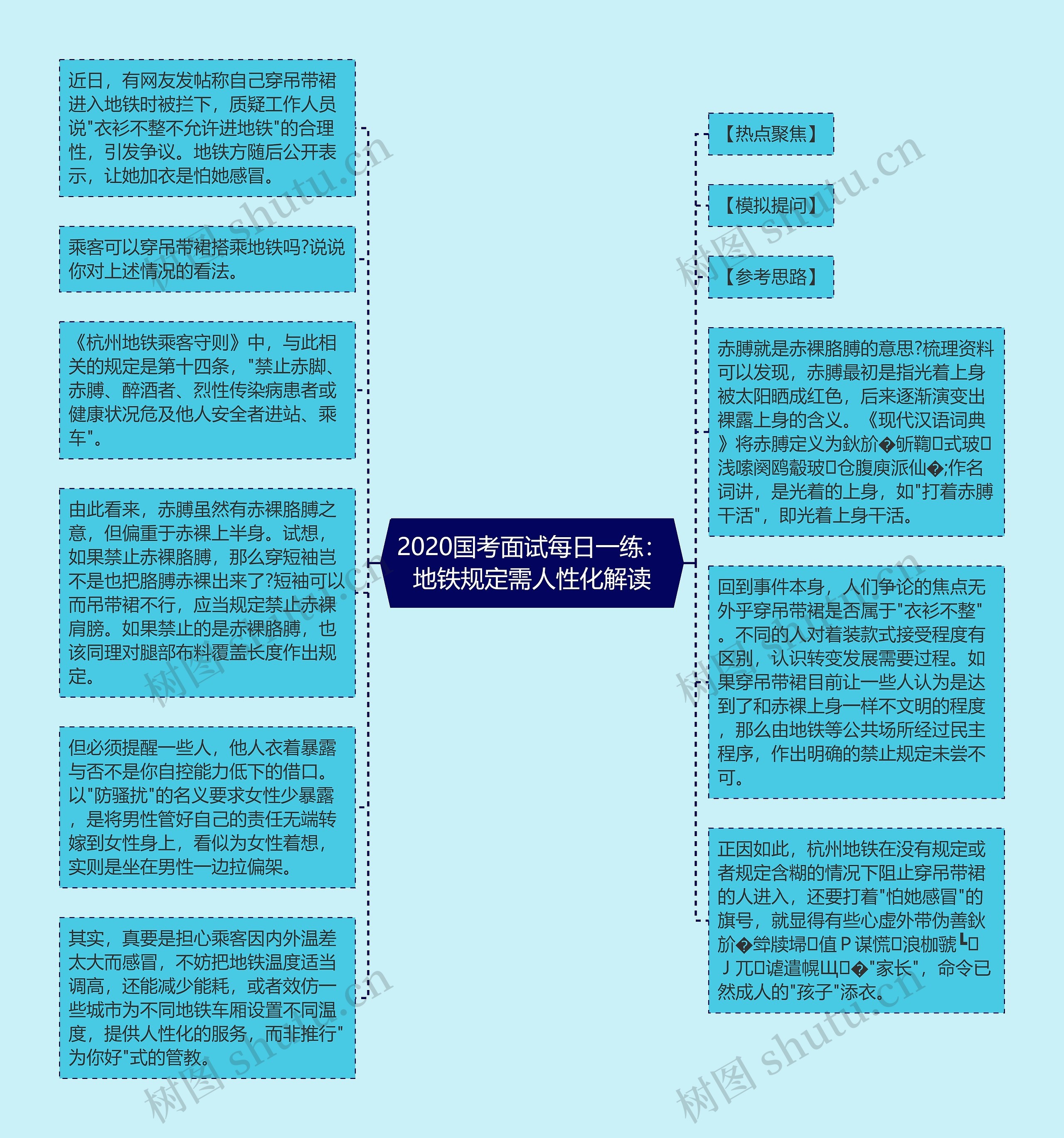 2020国考面试每日一练：地铁规定需人性化解读思维导图