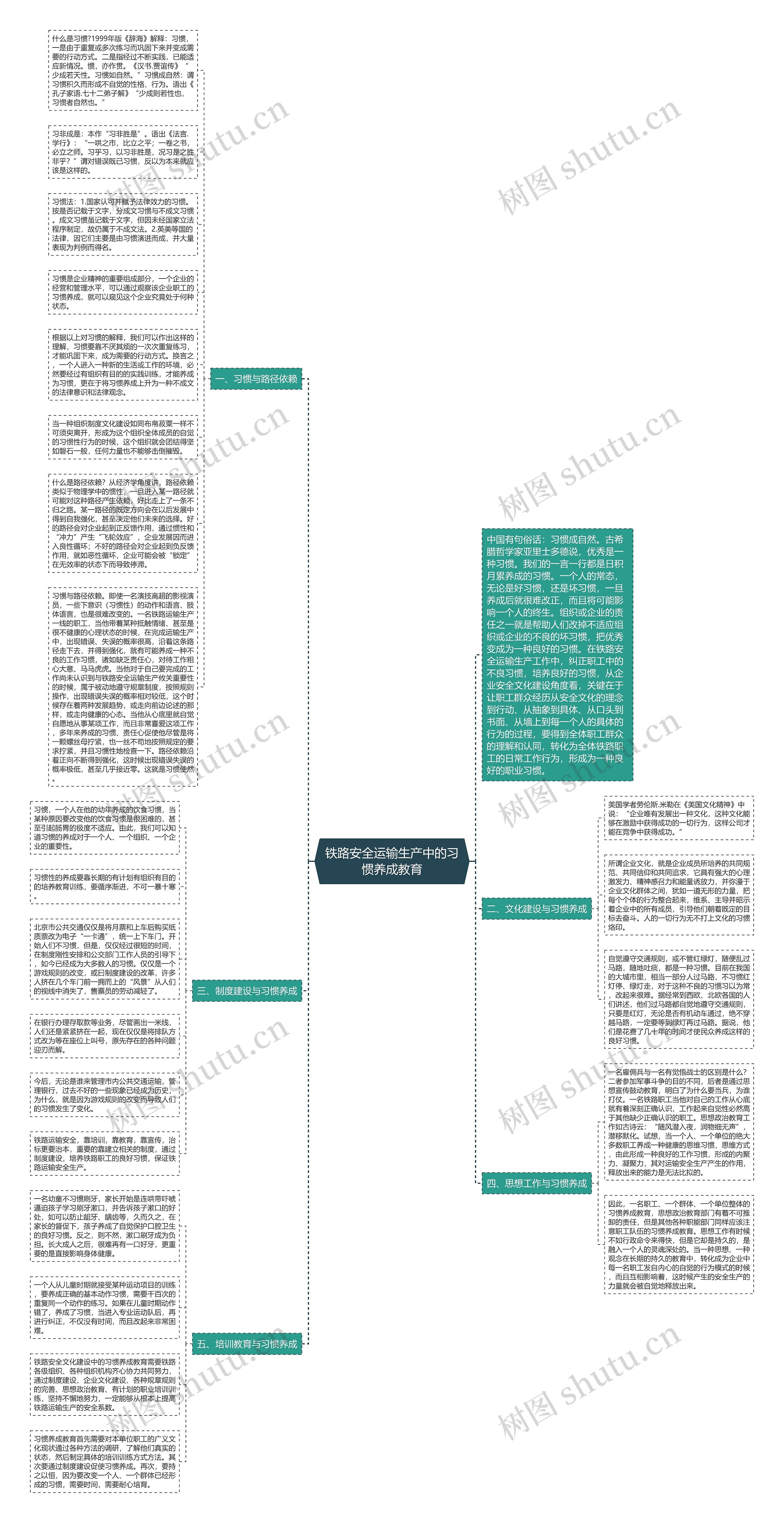 铁路安全运输生产中的习惯养成教育思维导图