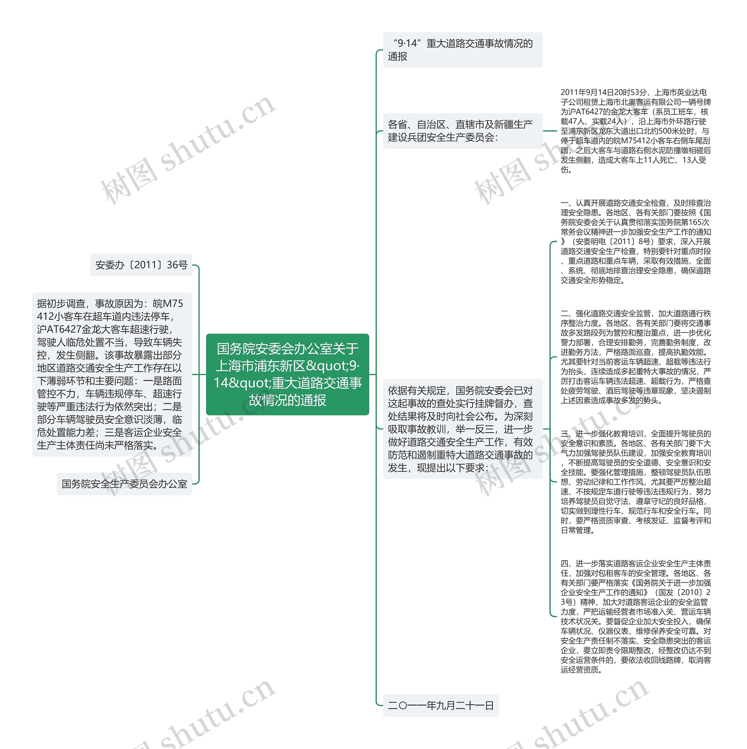 国务院安委会办公室关于上海市浦东新区&quot;9·14&quot;重大道路交通事故情况的通报思维导图