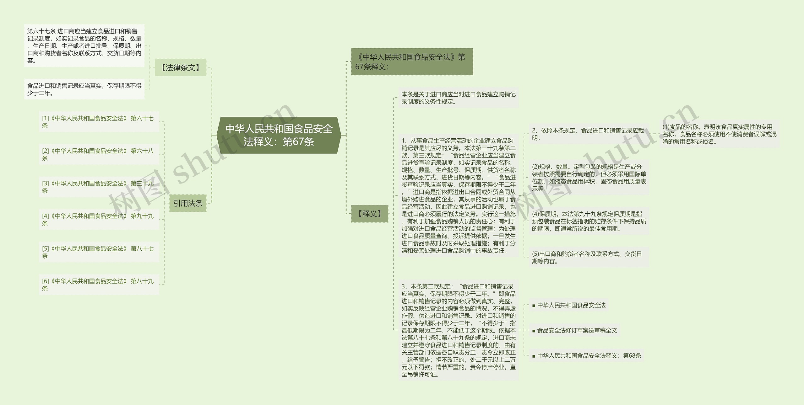 中华人民共和国食品安全法释义：第67条