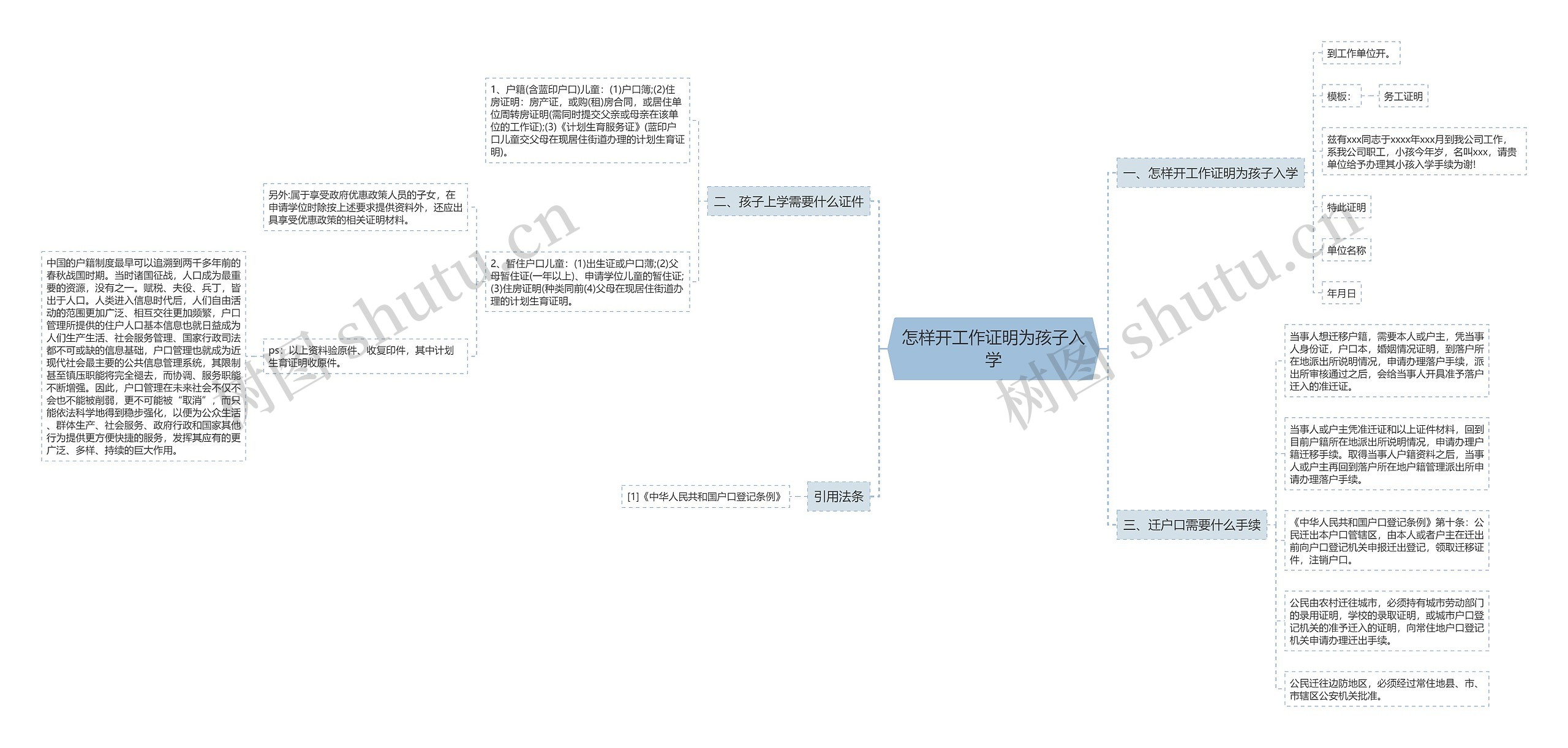 怎样开工作证明为孩子入学