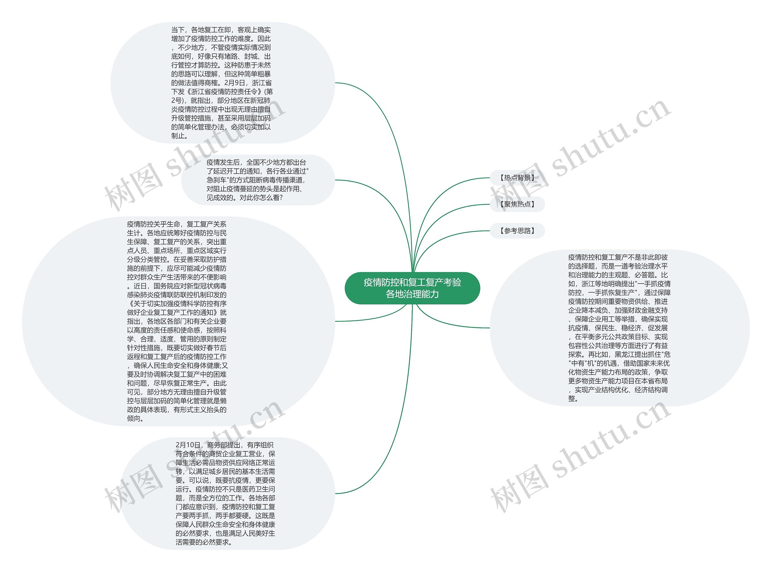 疫情防控和复工复产考验各地治理能力思维导图