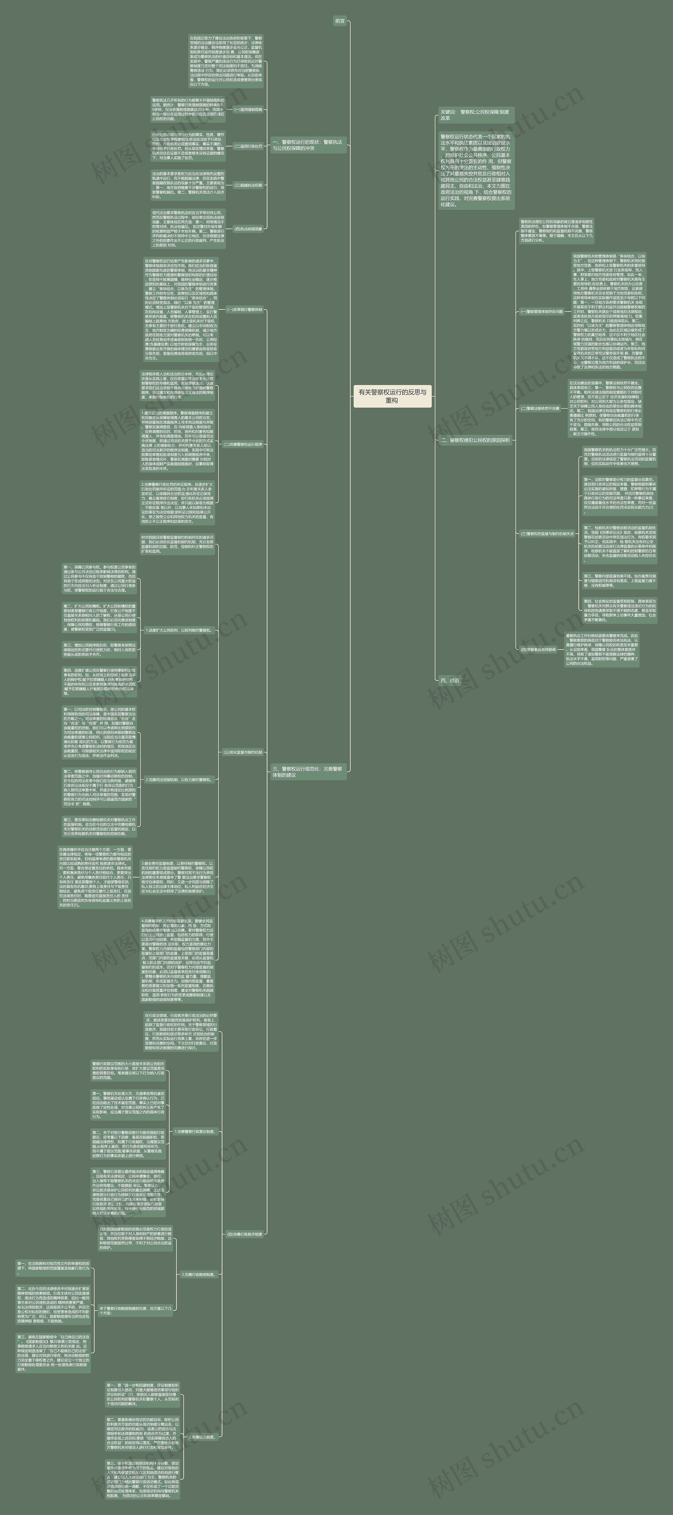 有关警察权运行的反思与重构 思维导图